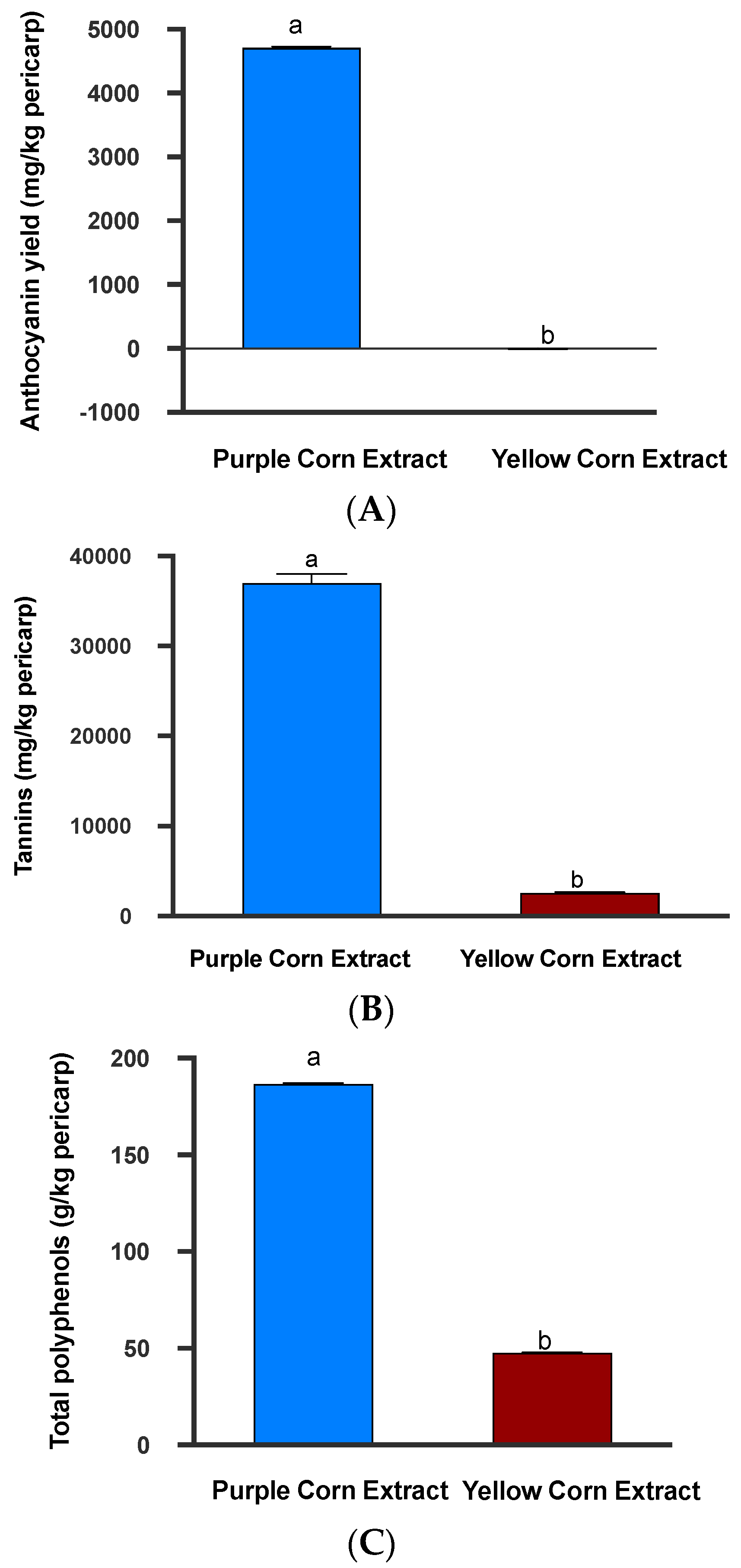 Insects 11 00098 g002 Insects 11 00098 g002