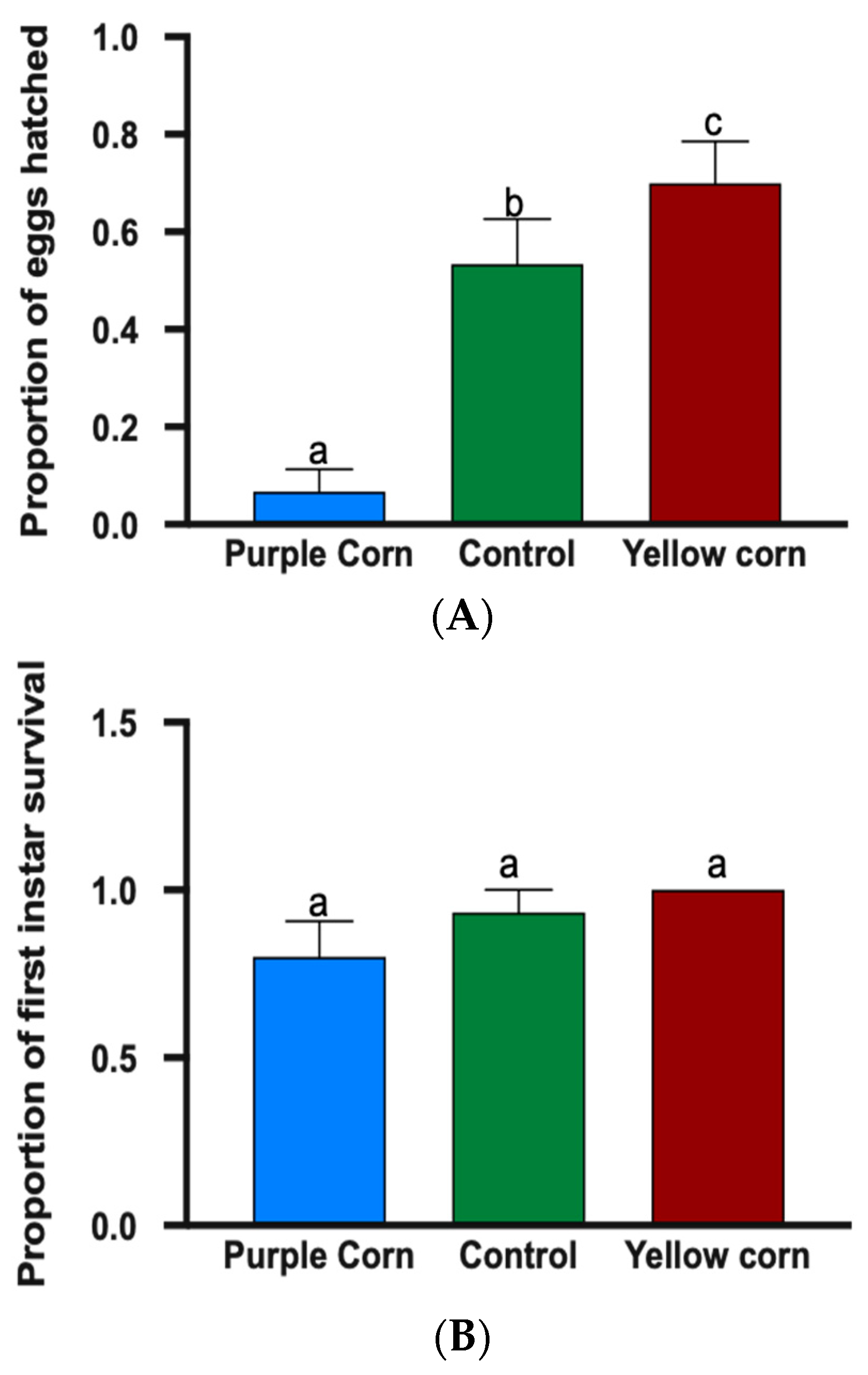 Insects 11 00098 g003 Insects 11 00098 g003