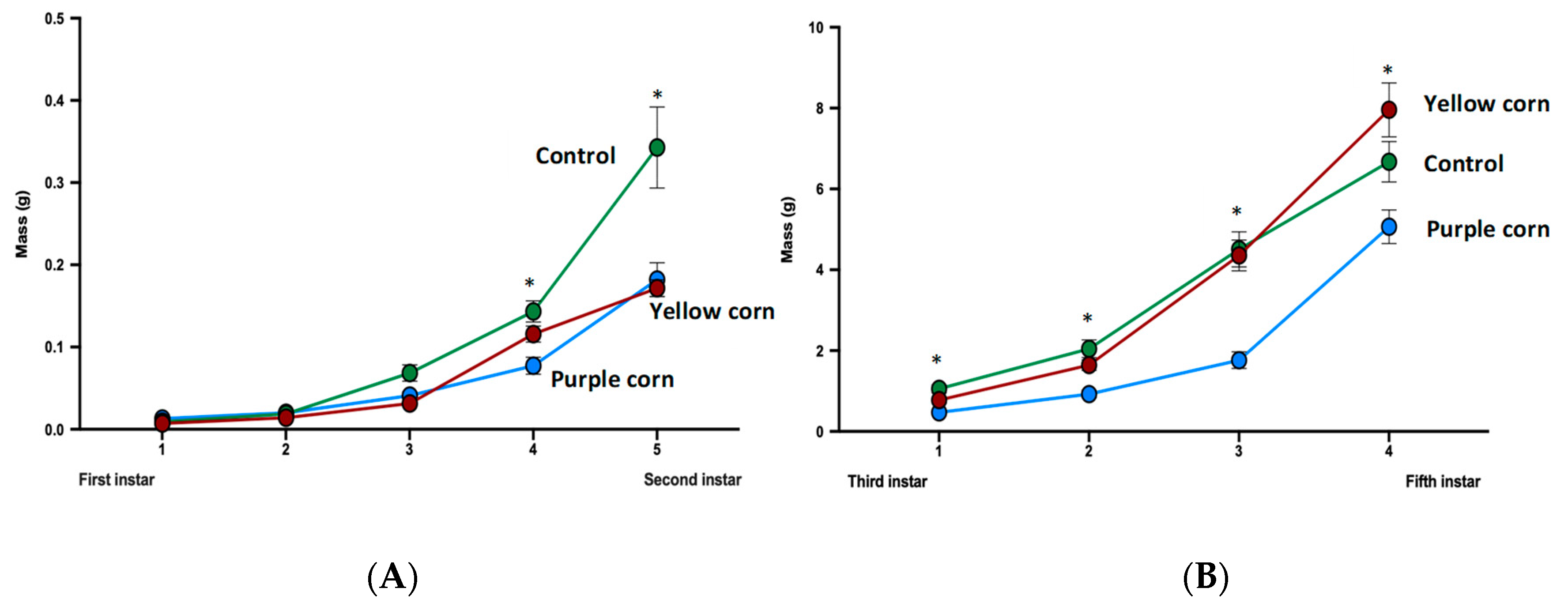 Insects 11 00098 g004 Insects 11 00098 g004