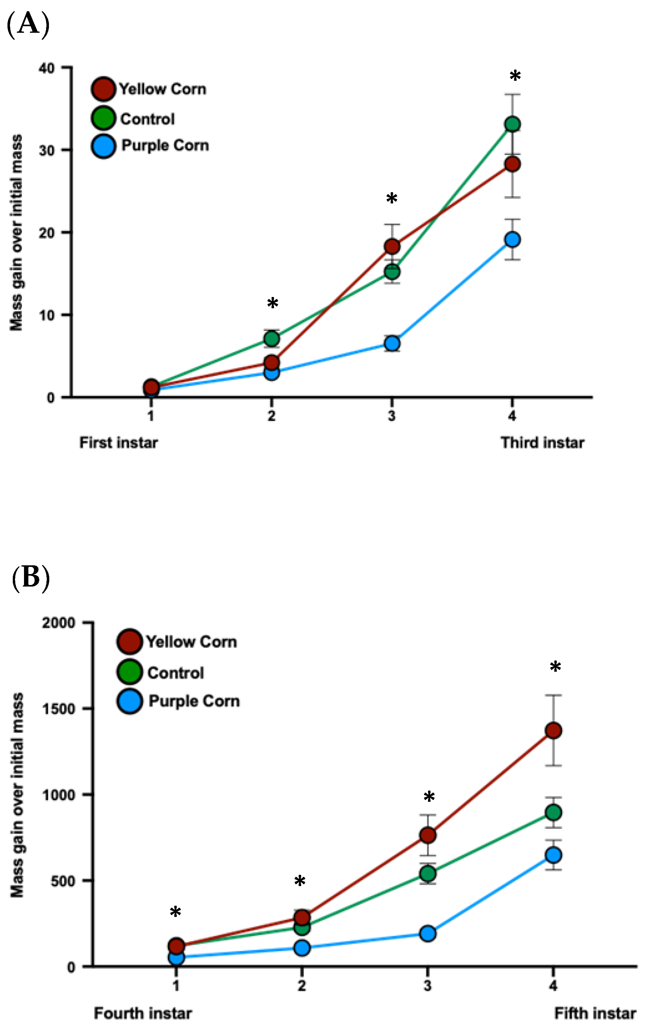 Insects 11 00098 g005a Insects 11 00098 g005a