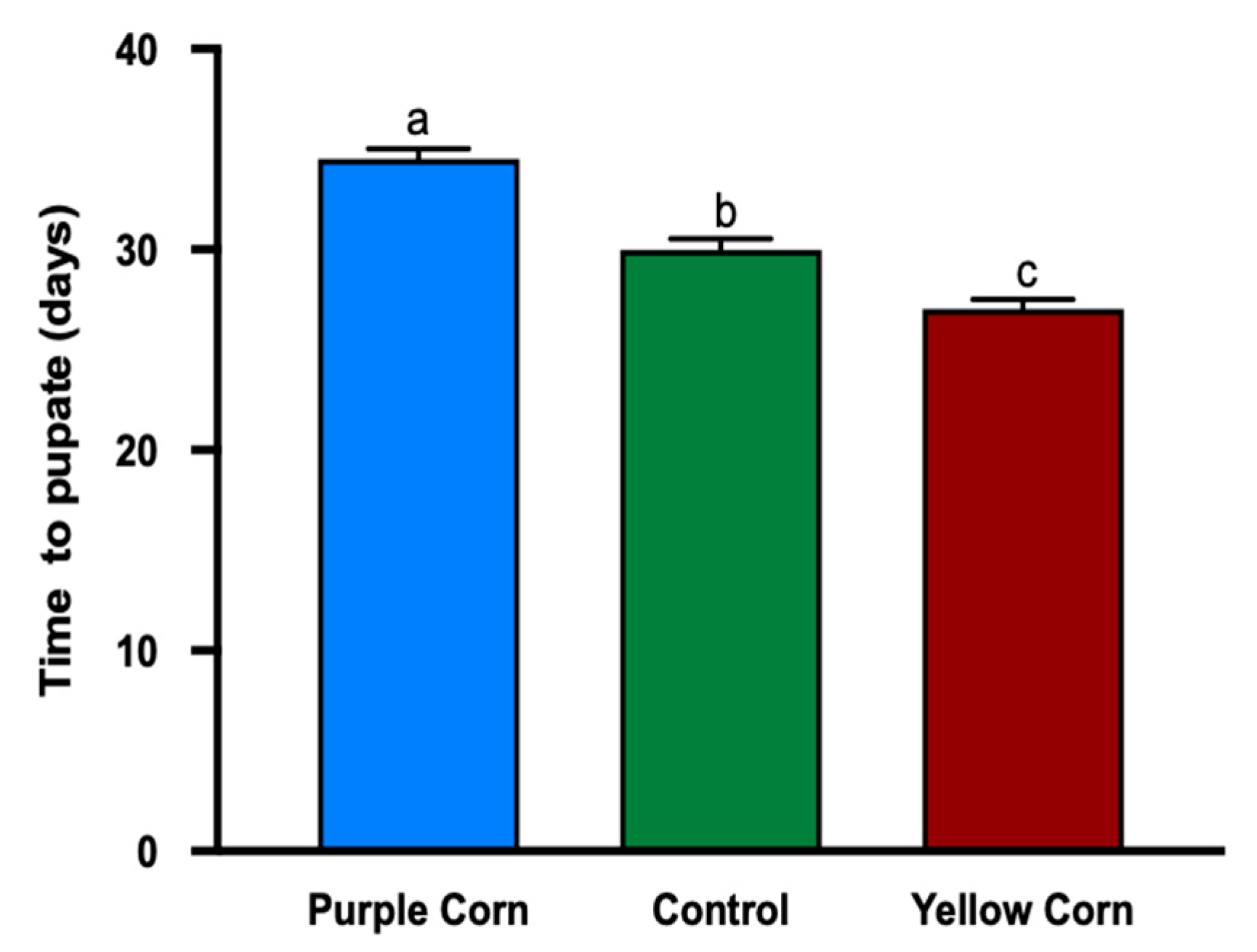 Insects 11 00098 g006 Insects 11 00098 g006