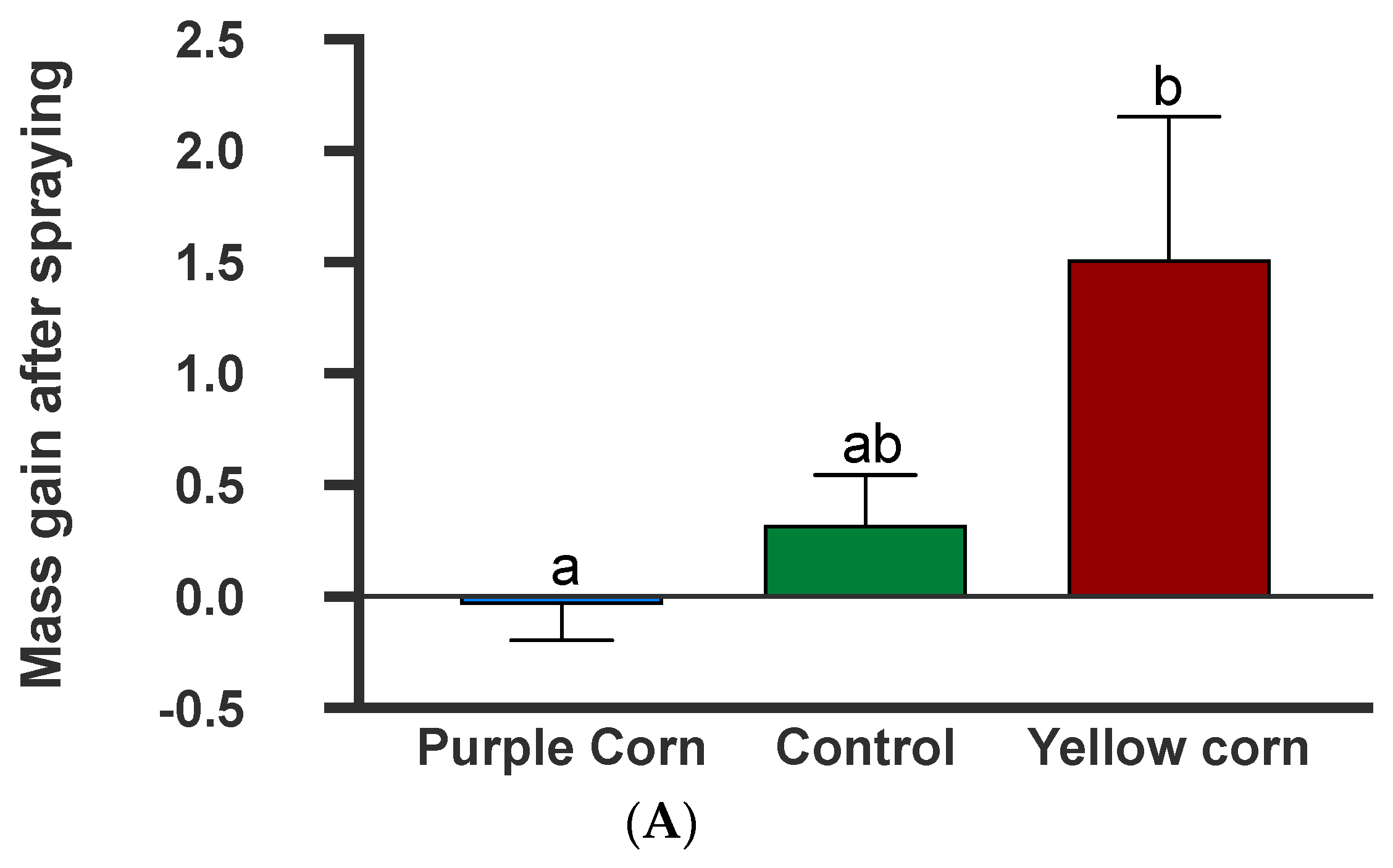 Insects 11 00098 g008a Insects 11 00098 g008a