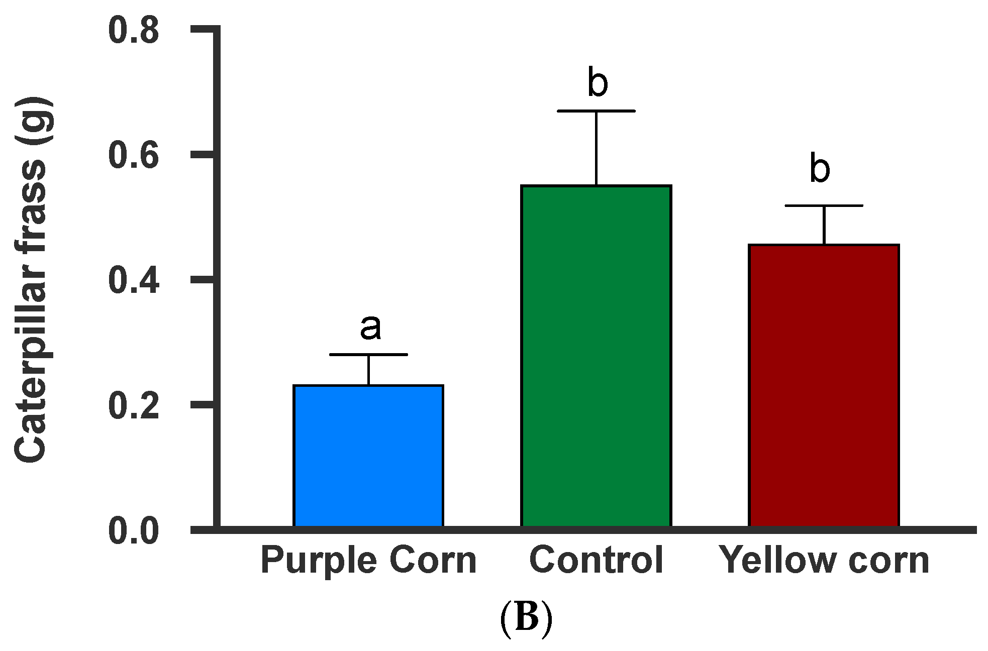 Insects 11 00098 g008b Insects 11 00098 g008b