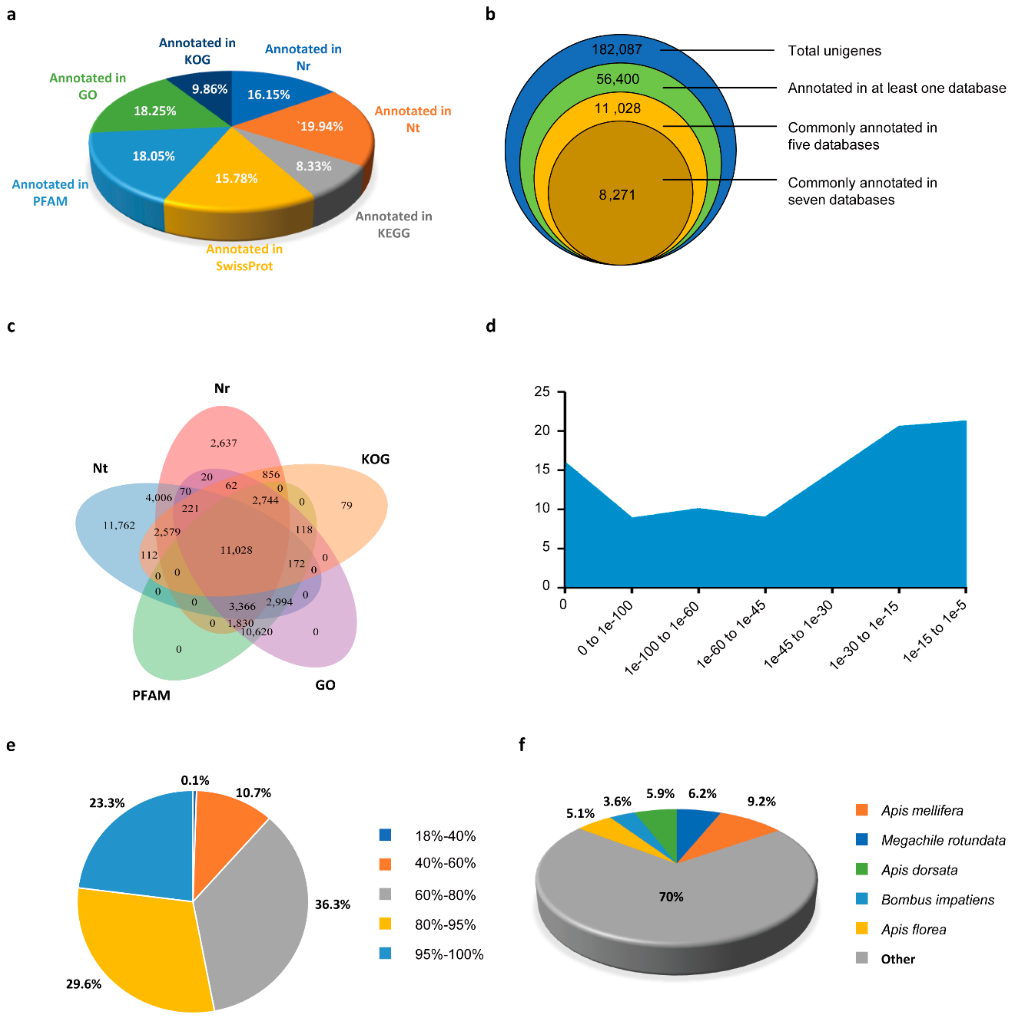 Insects 11 00101 g002