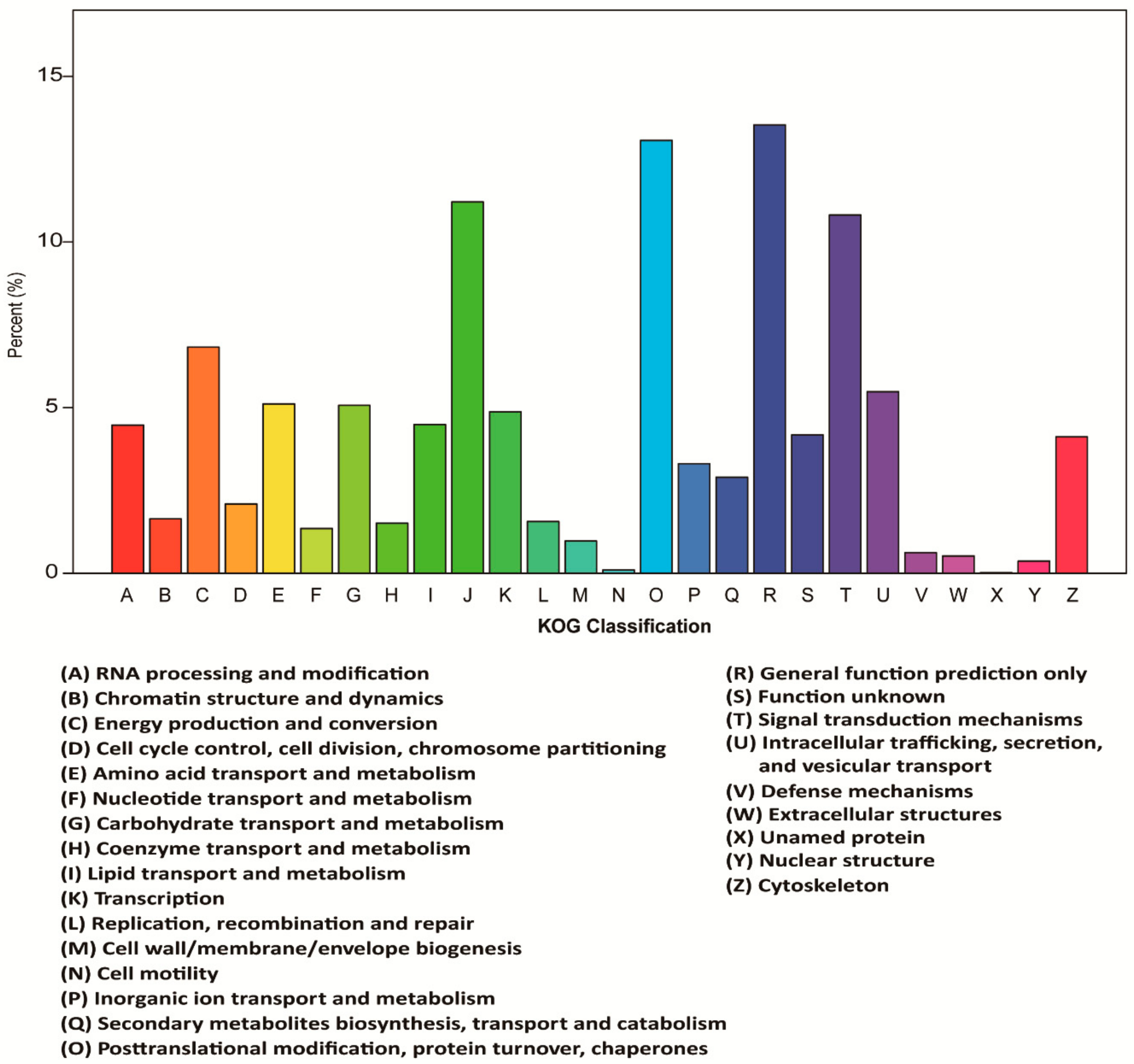 Insects 11 00101 g004