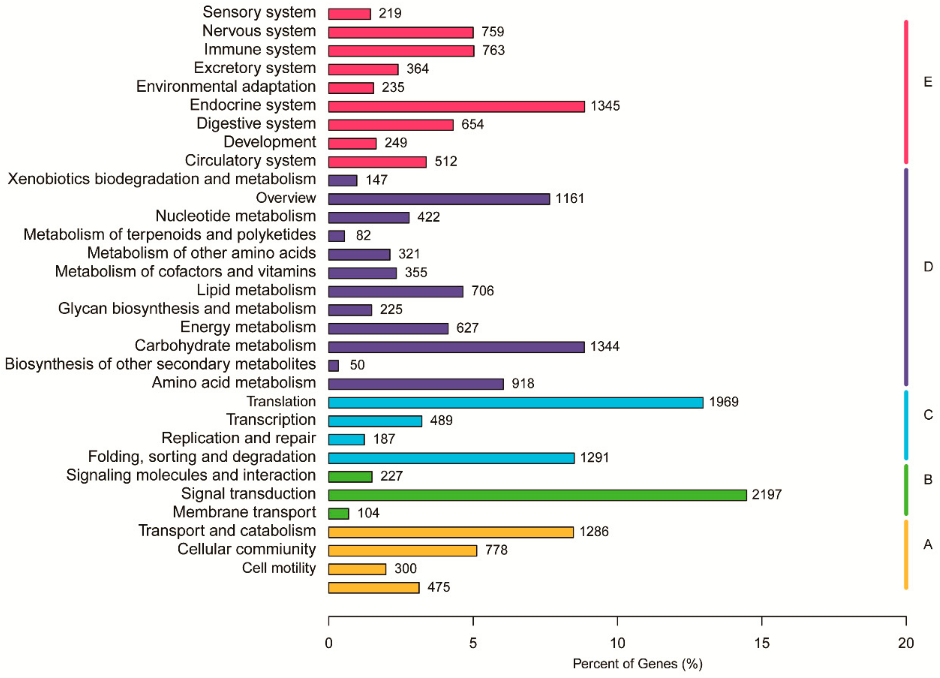 Insects 11 00101 g005