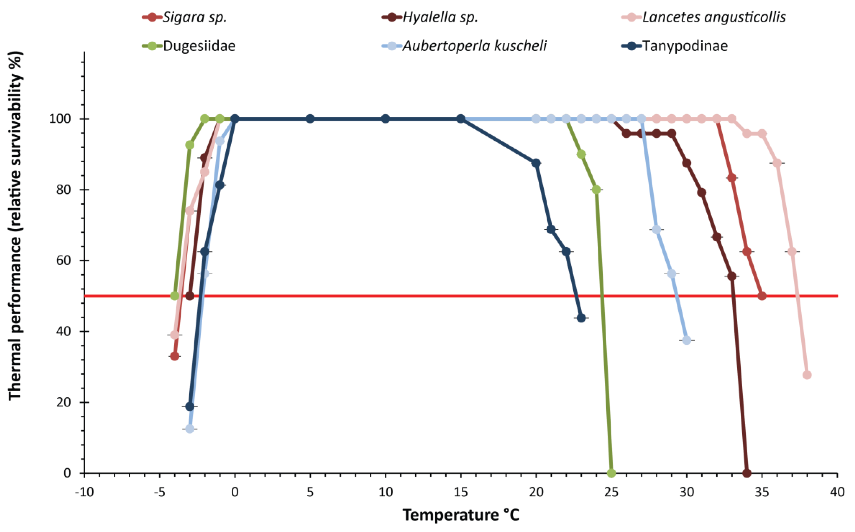Insects 11 00102 g004 Insects 11 00102 g004
