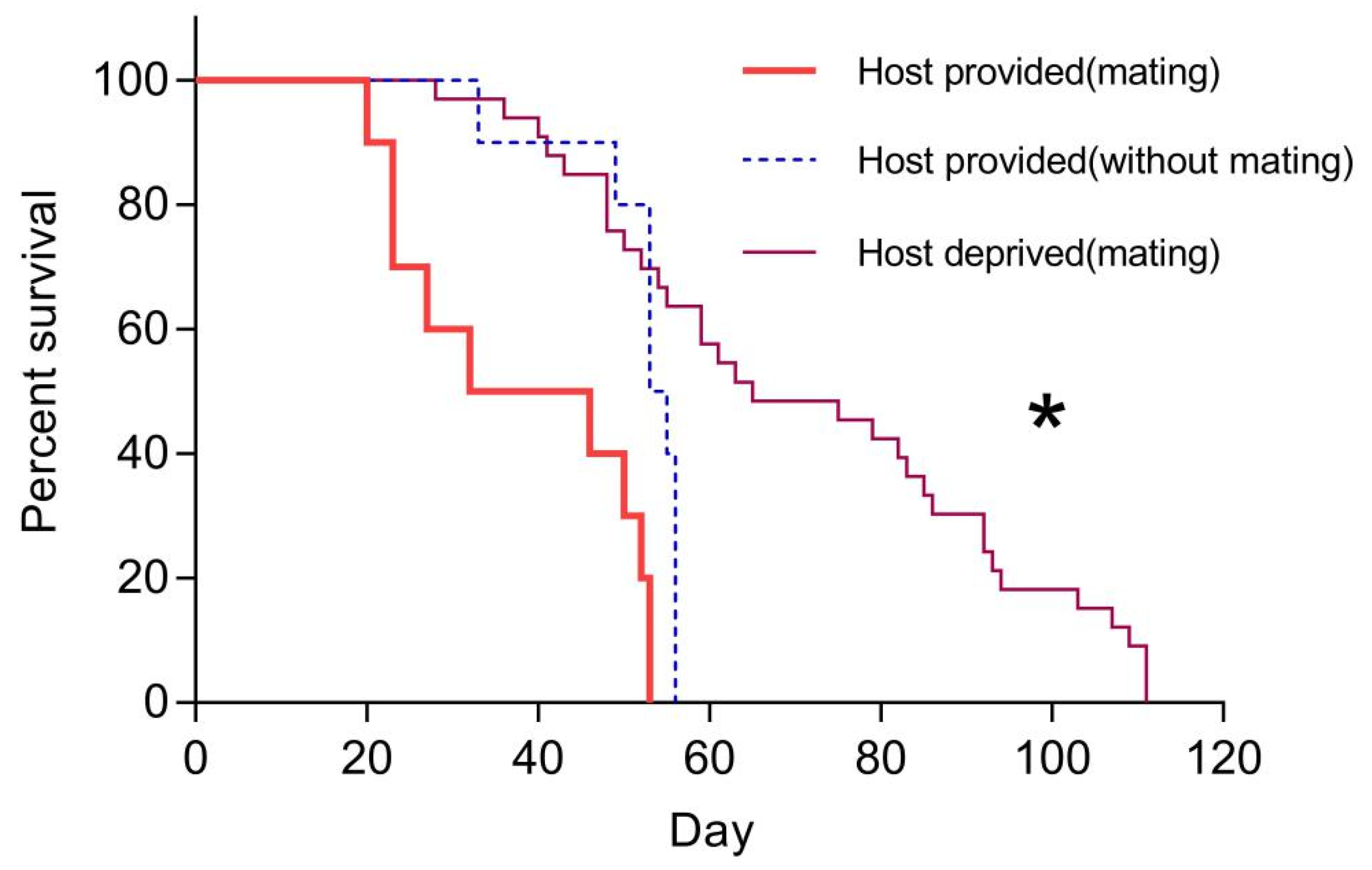 Insects 11 00103 g005 Insects 11 00103 g005
