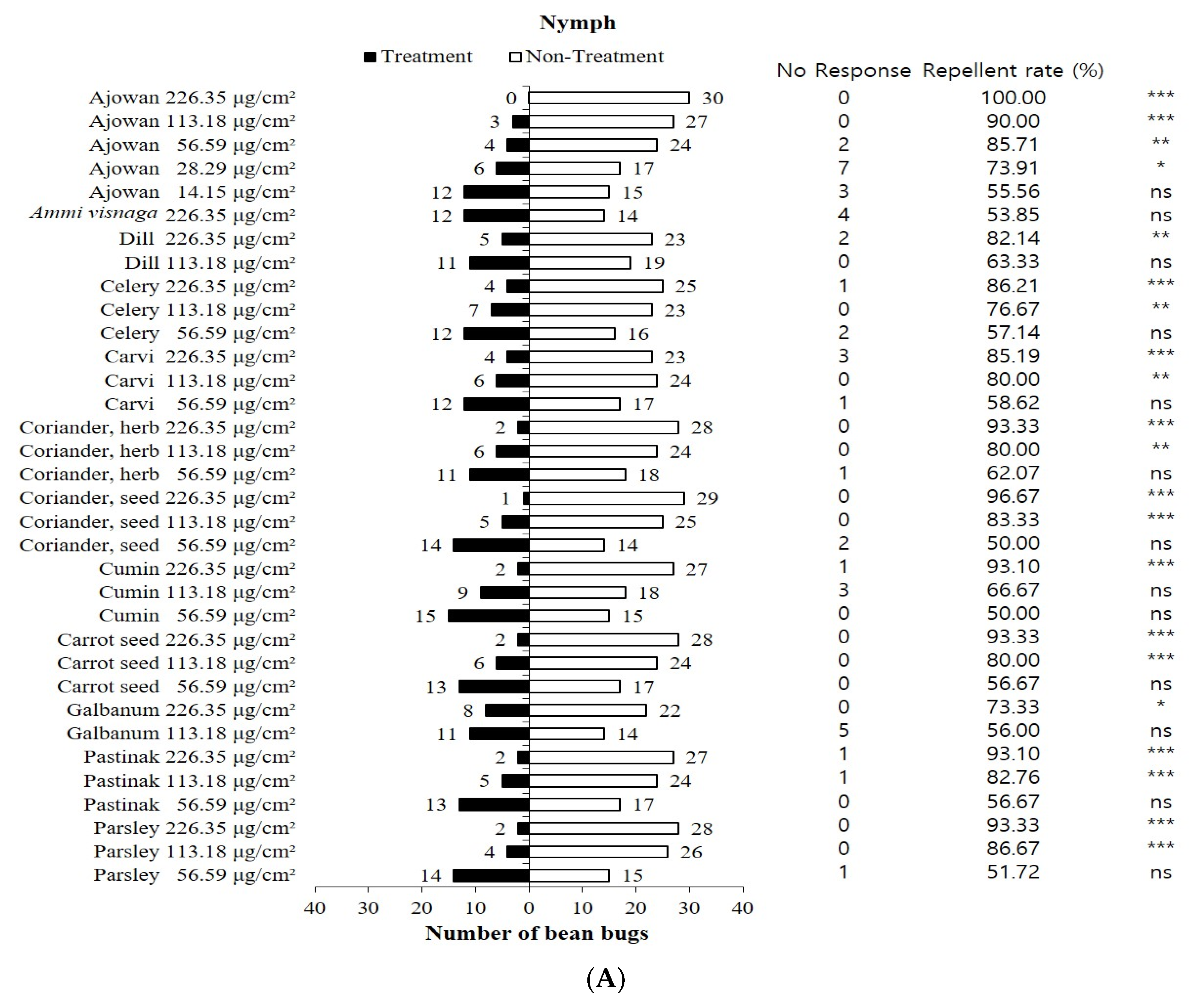 Insects 11 00104 g002a