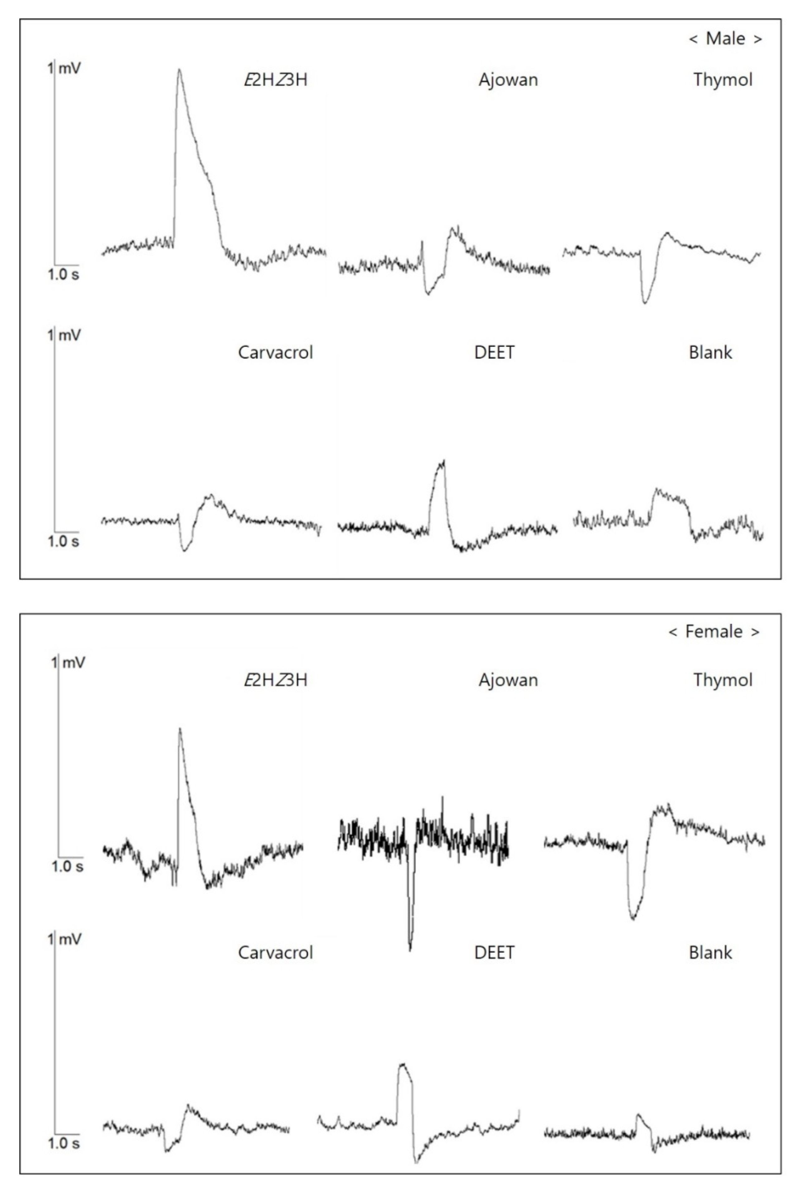 Insects 11 00104 g005