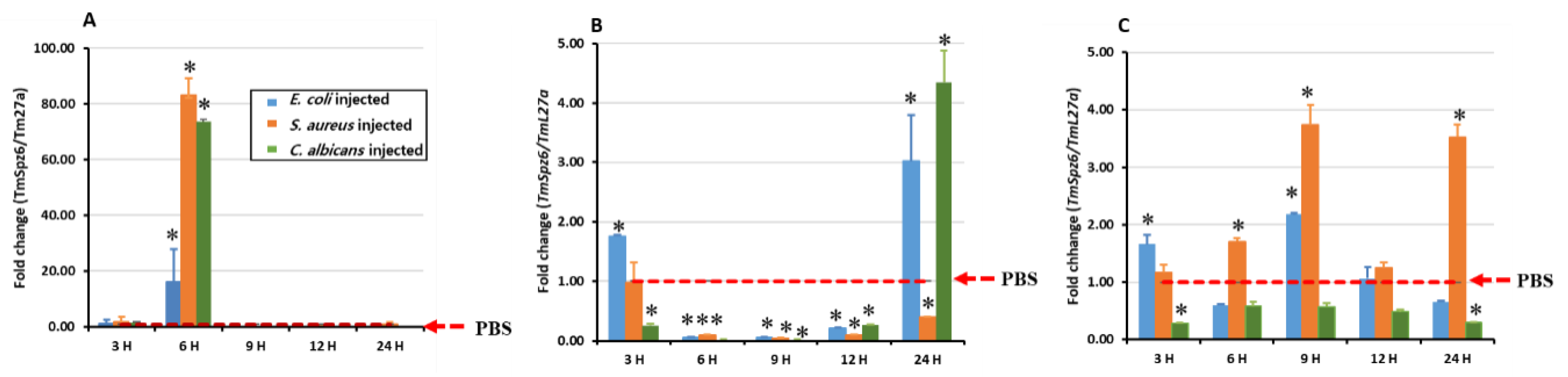 Insects 11 00105 g004 Insects 11 00105 g004