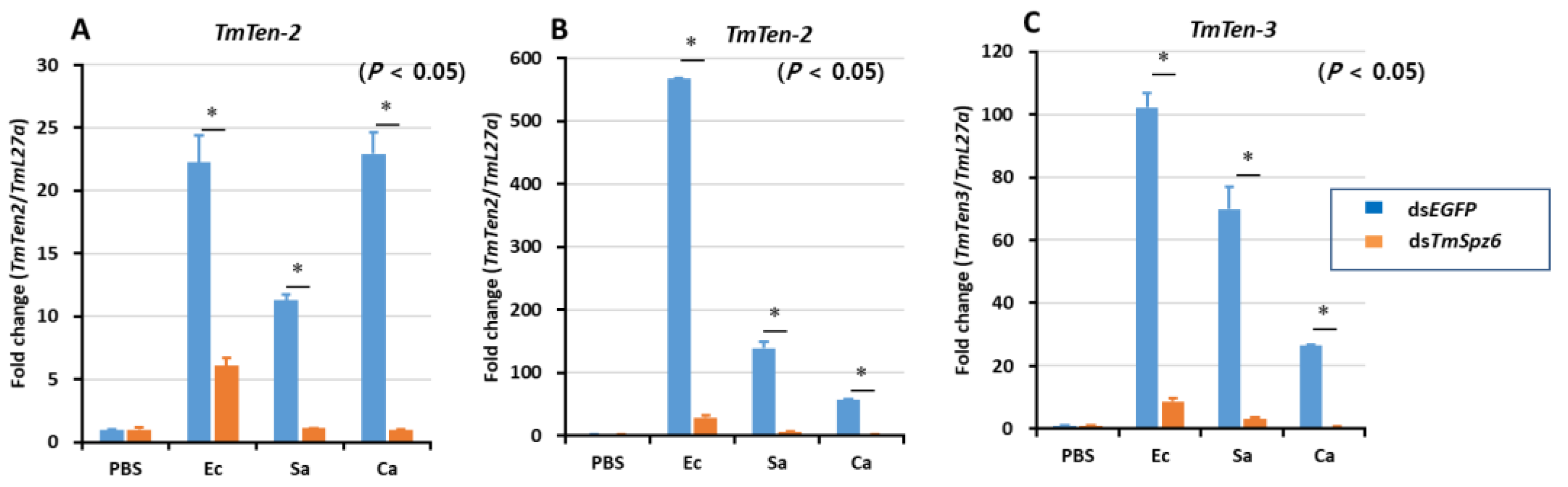 Insects 11 00105 g006 Insects 11 00105 g006