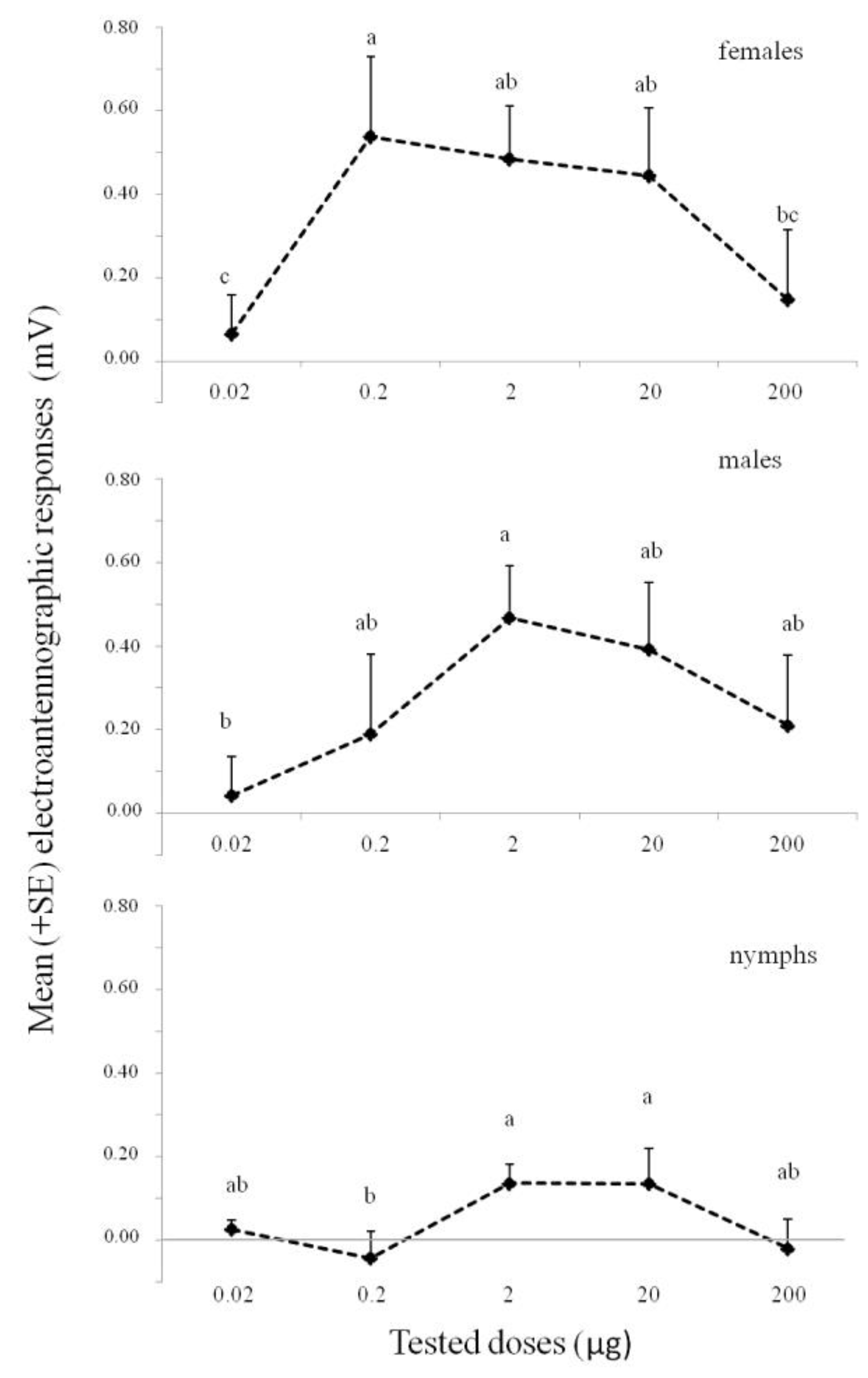 Insects 11 00109 g001