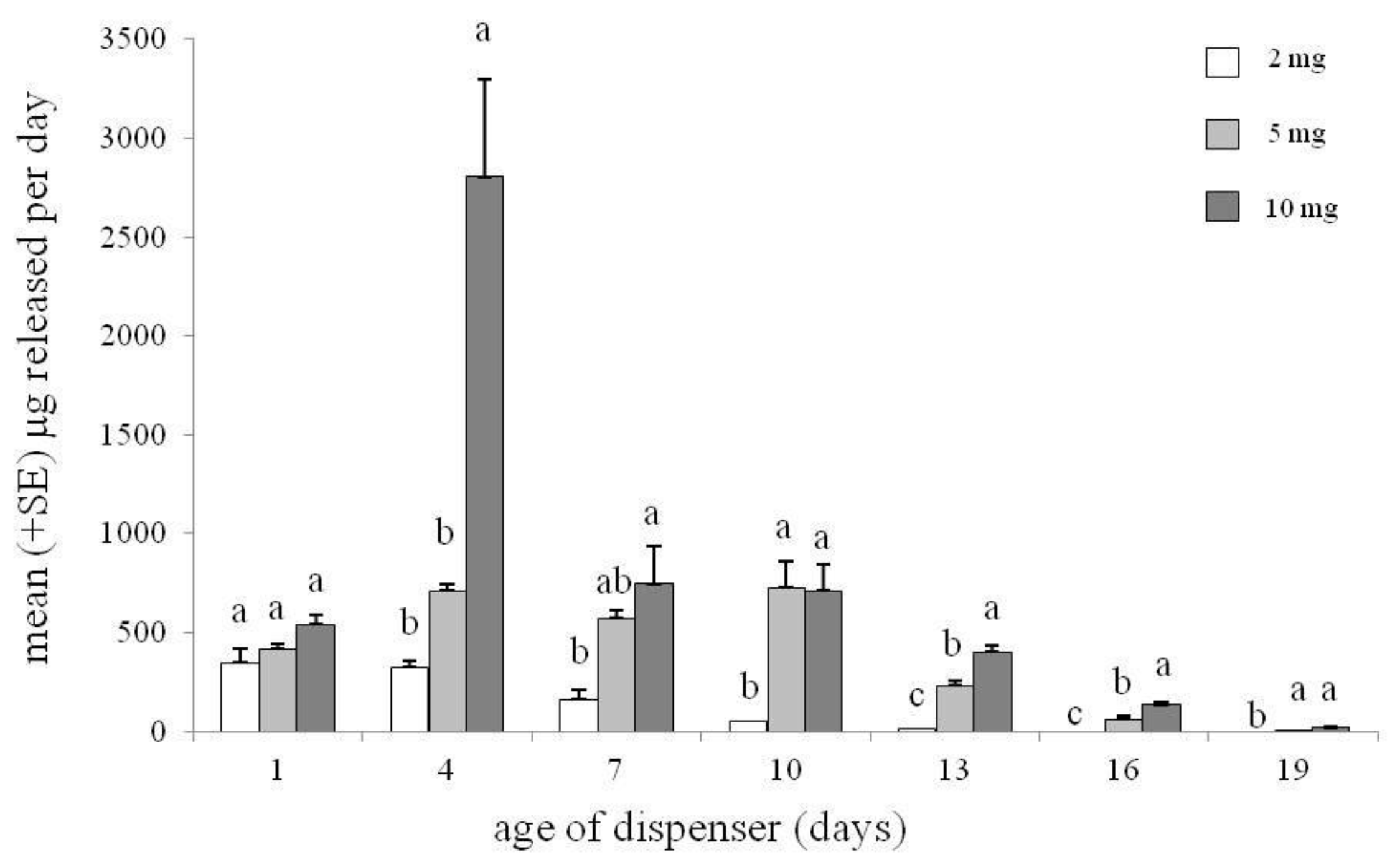 Insects 11 00109 g003