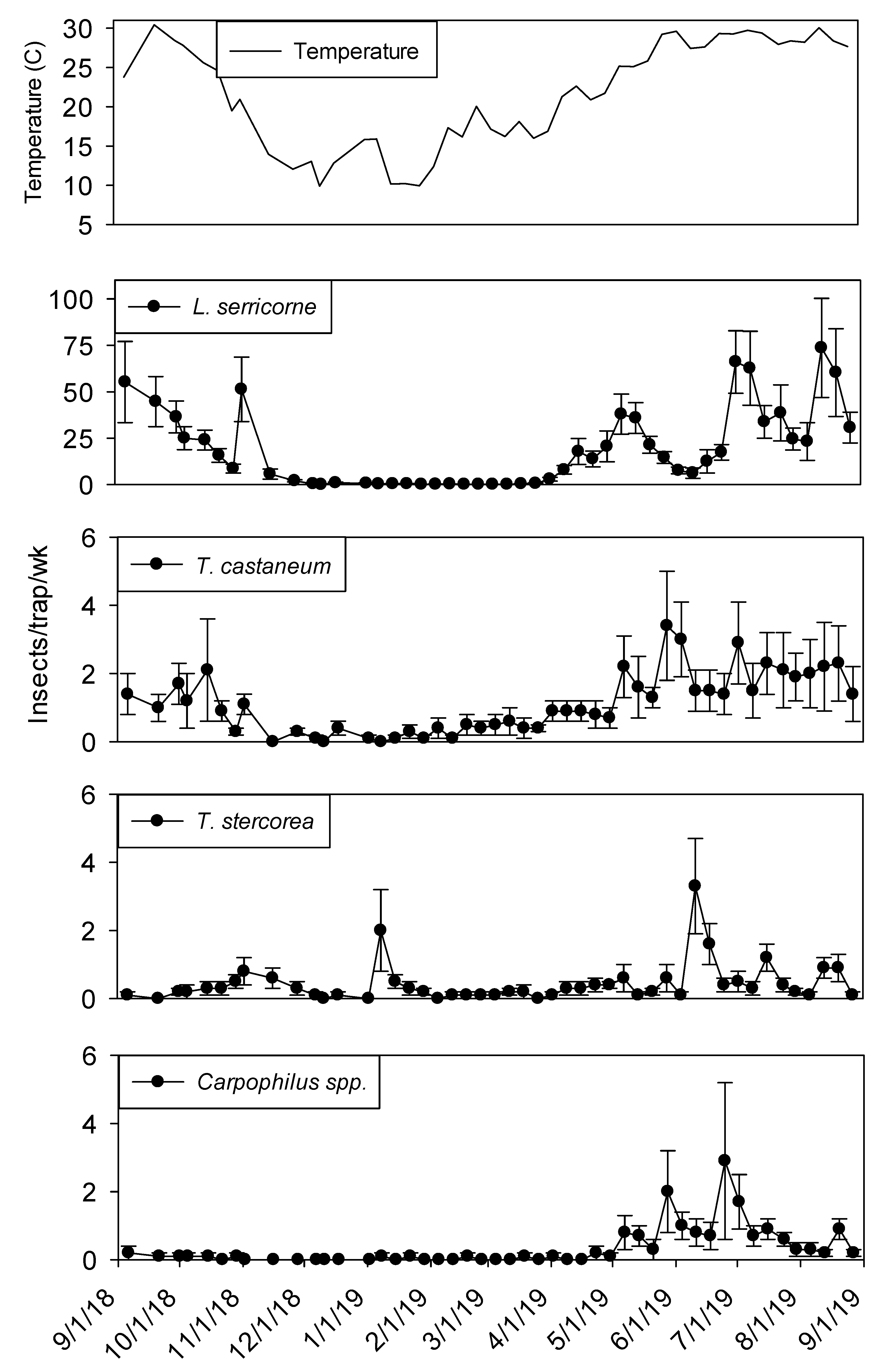 Insects 11 00110 g001