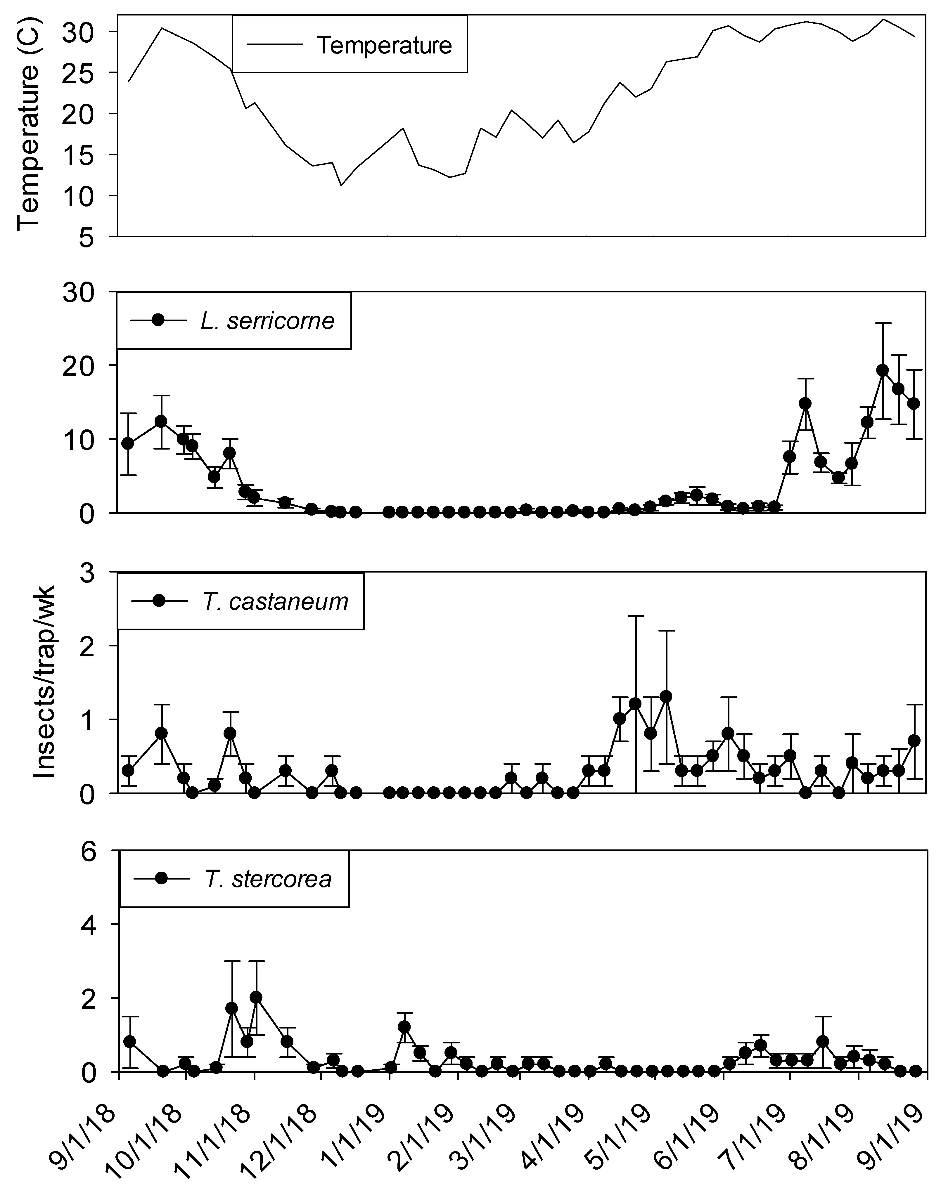 Insects 11 00110 g002