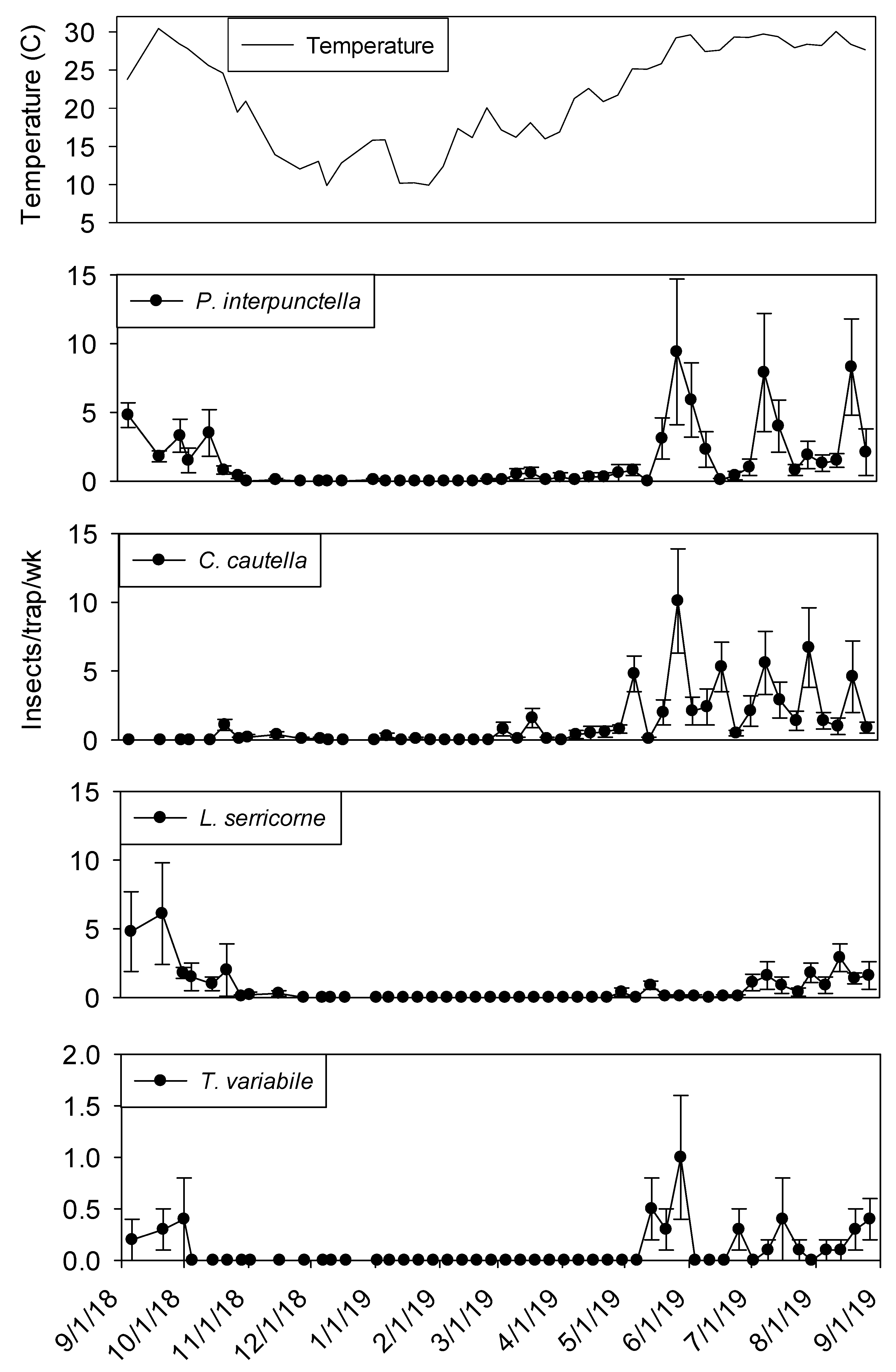 Insects 11 00110 g003