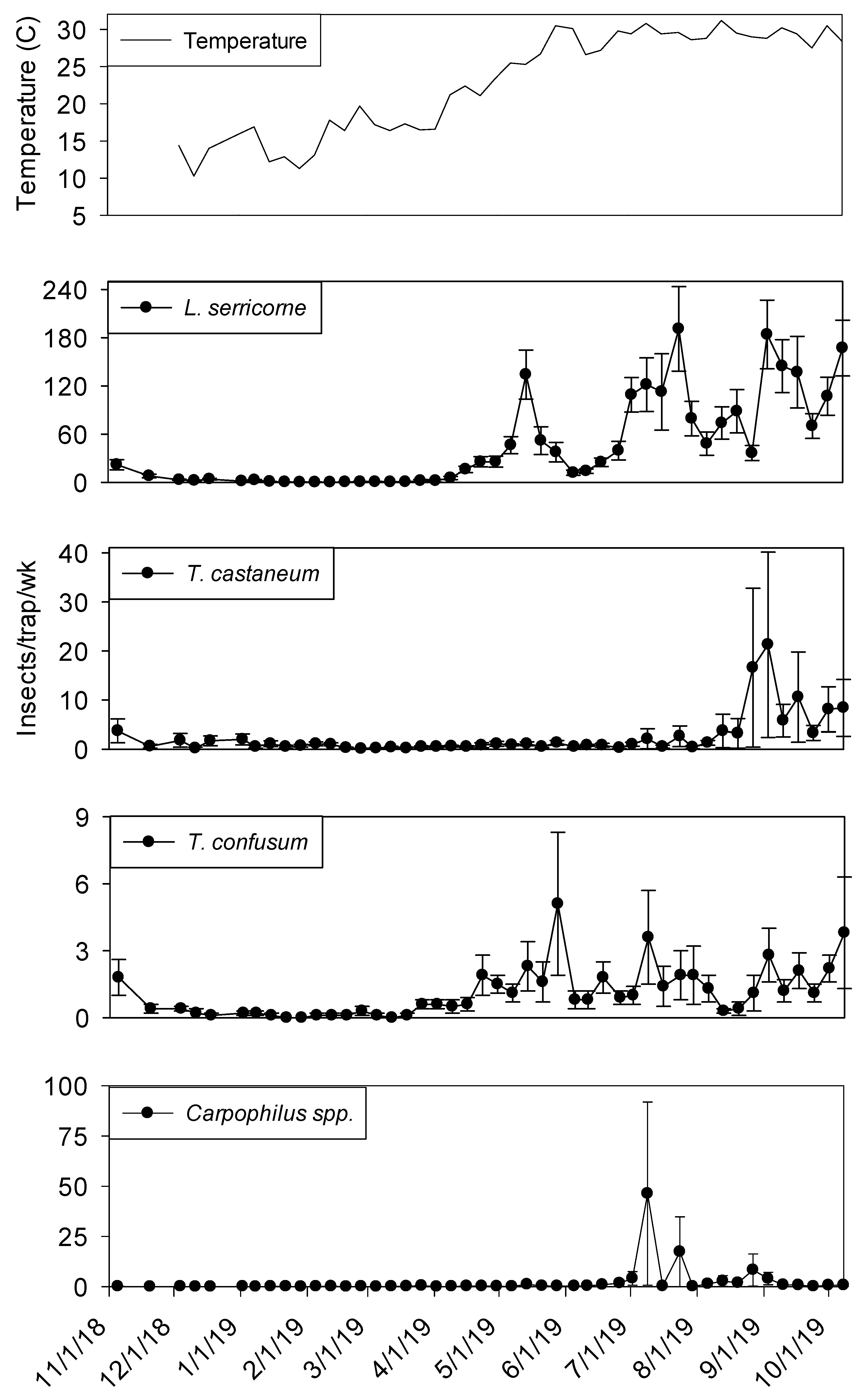 Insects 11 00110 g006
