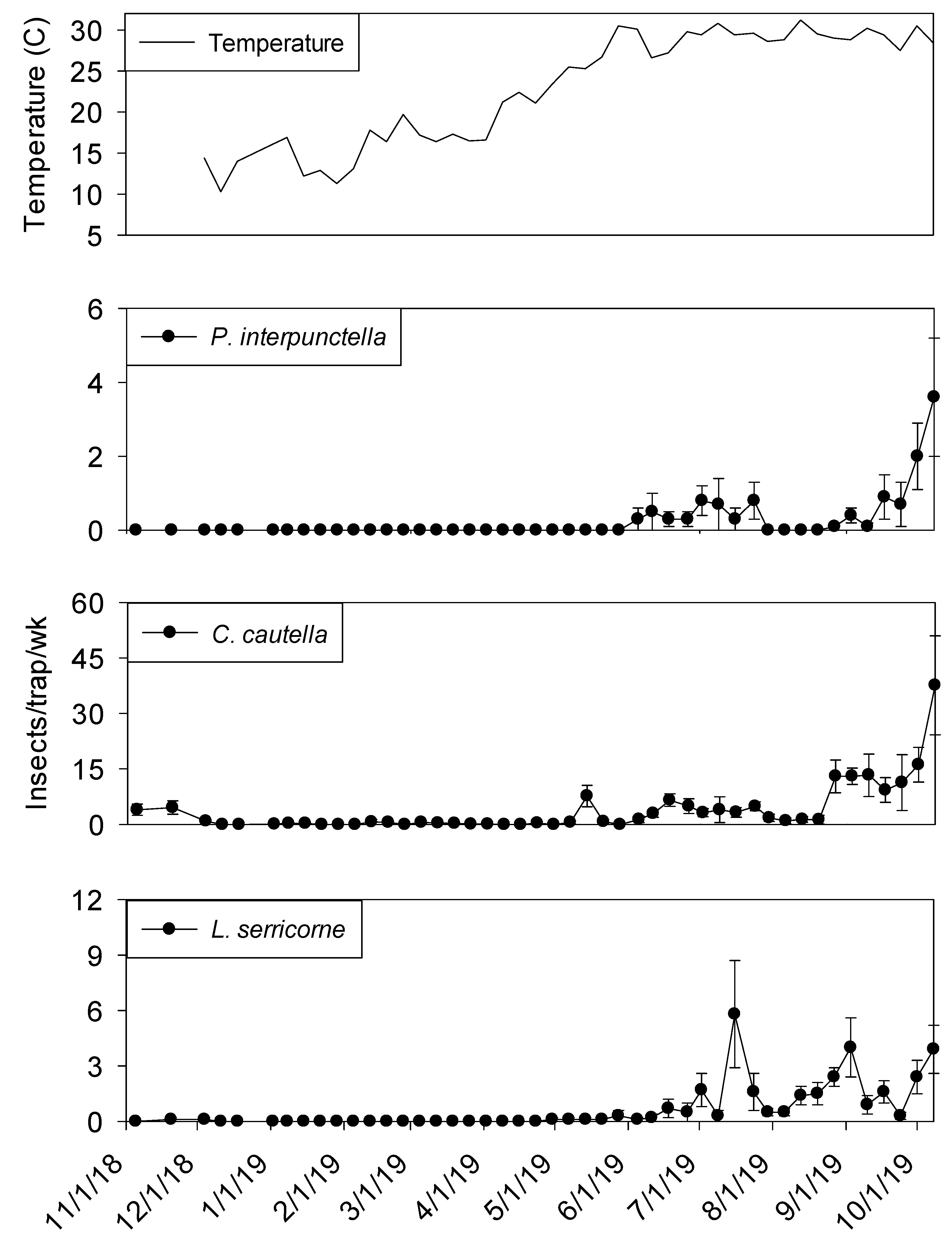 Insects 11 00110 g008