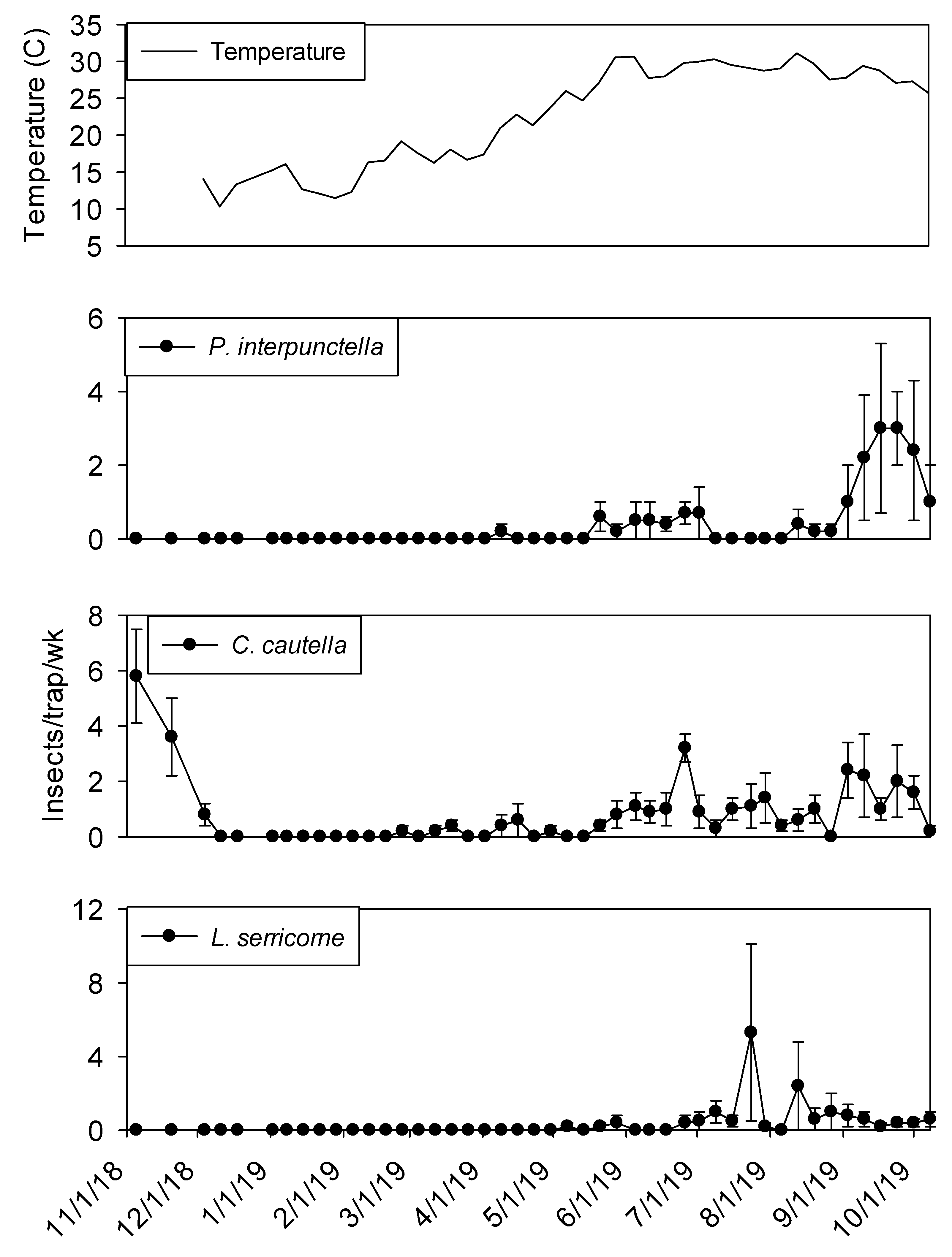 Insects 11 00110 g009