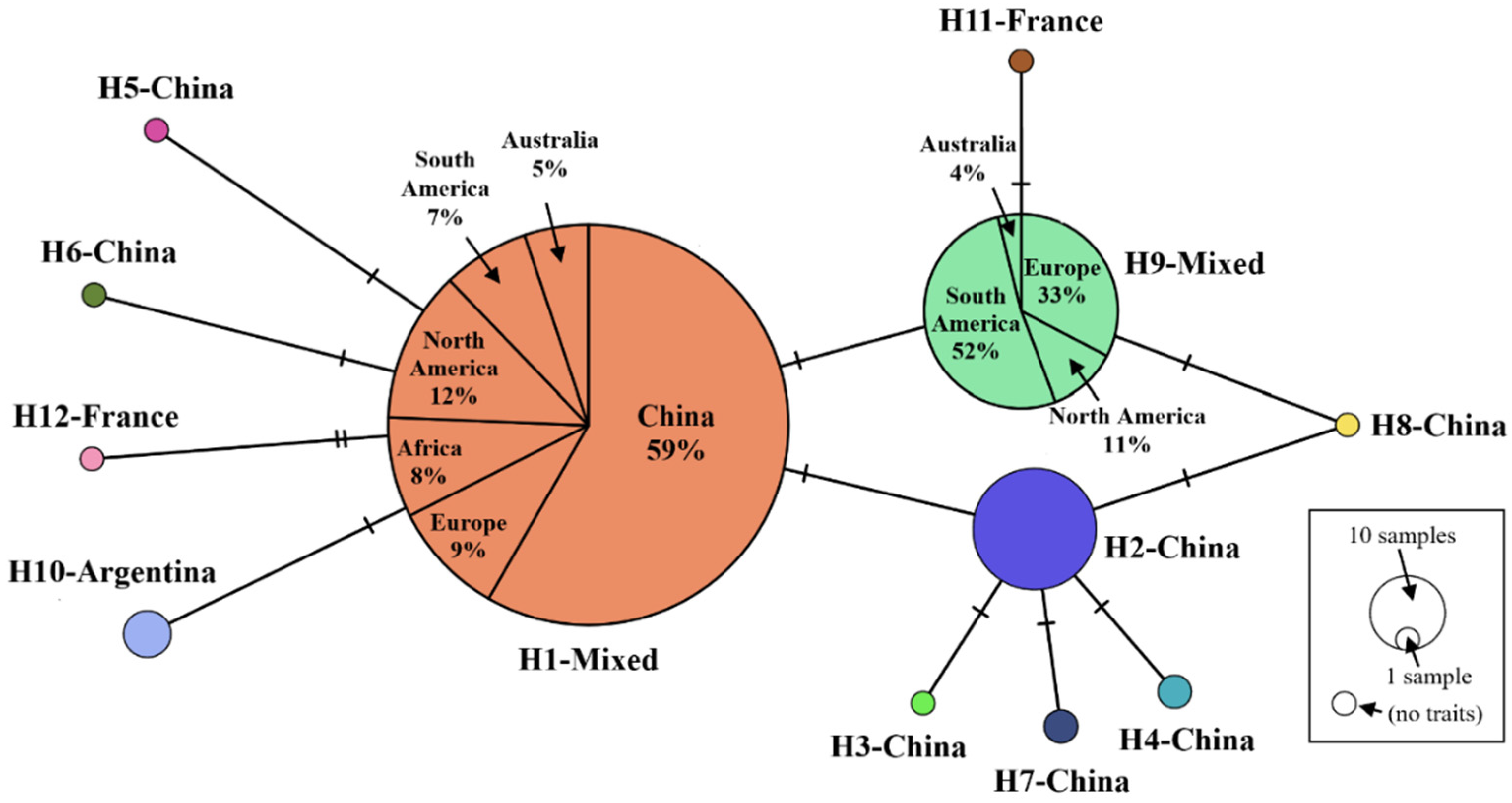 Insects 11 00111 g002