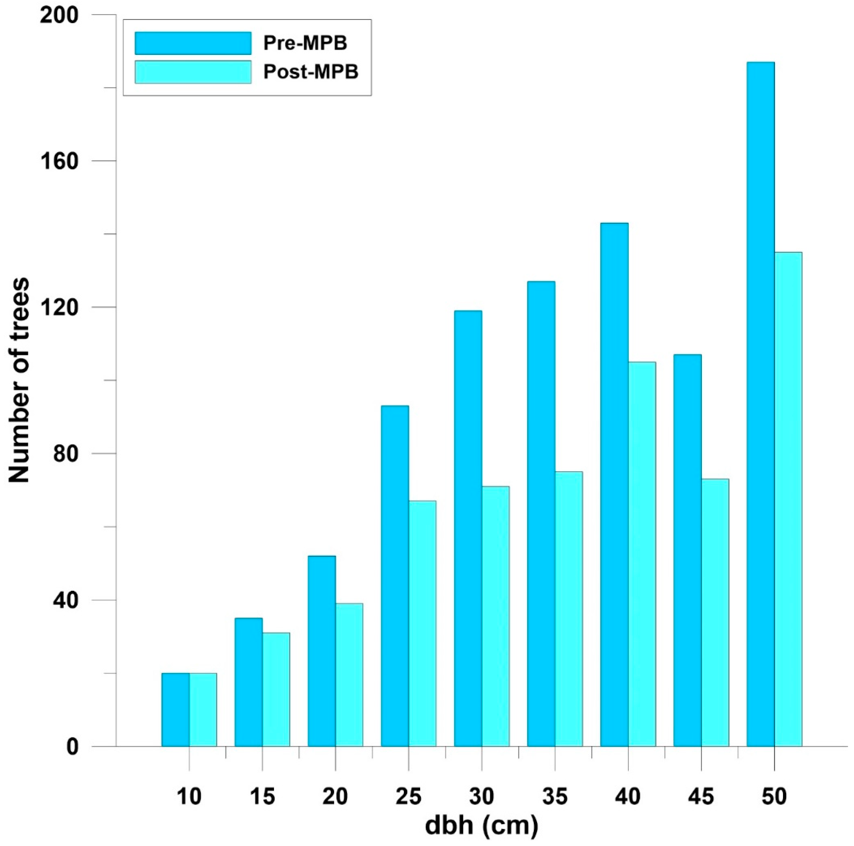 Insects 11 00112 g004 Insects 11 00112 g004
