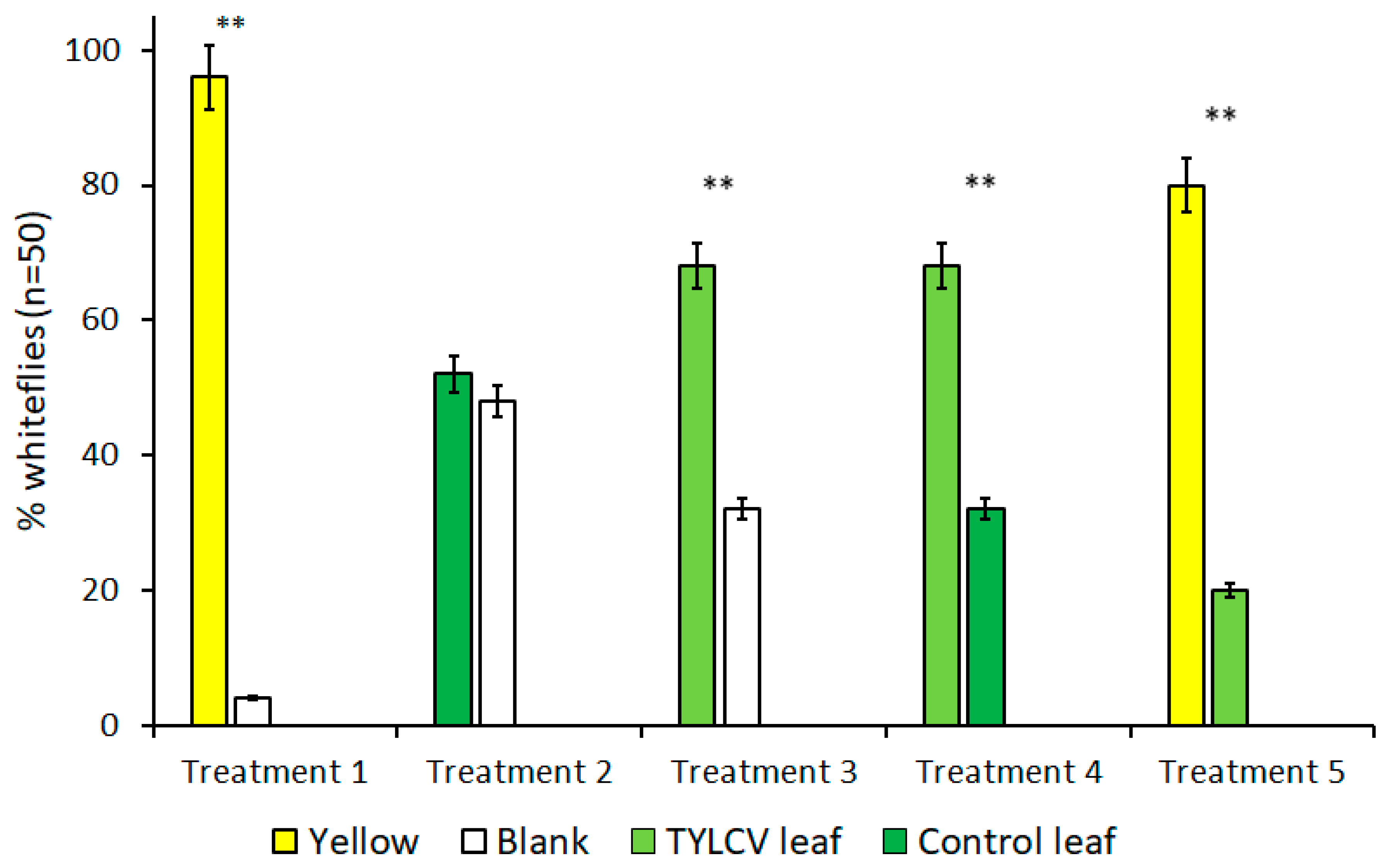 Insects 11 00115 g002