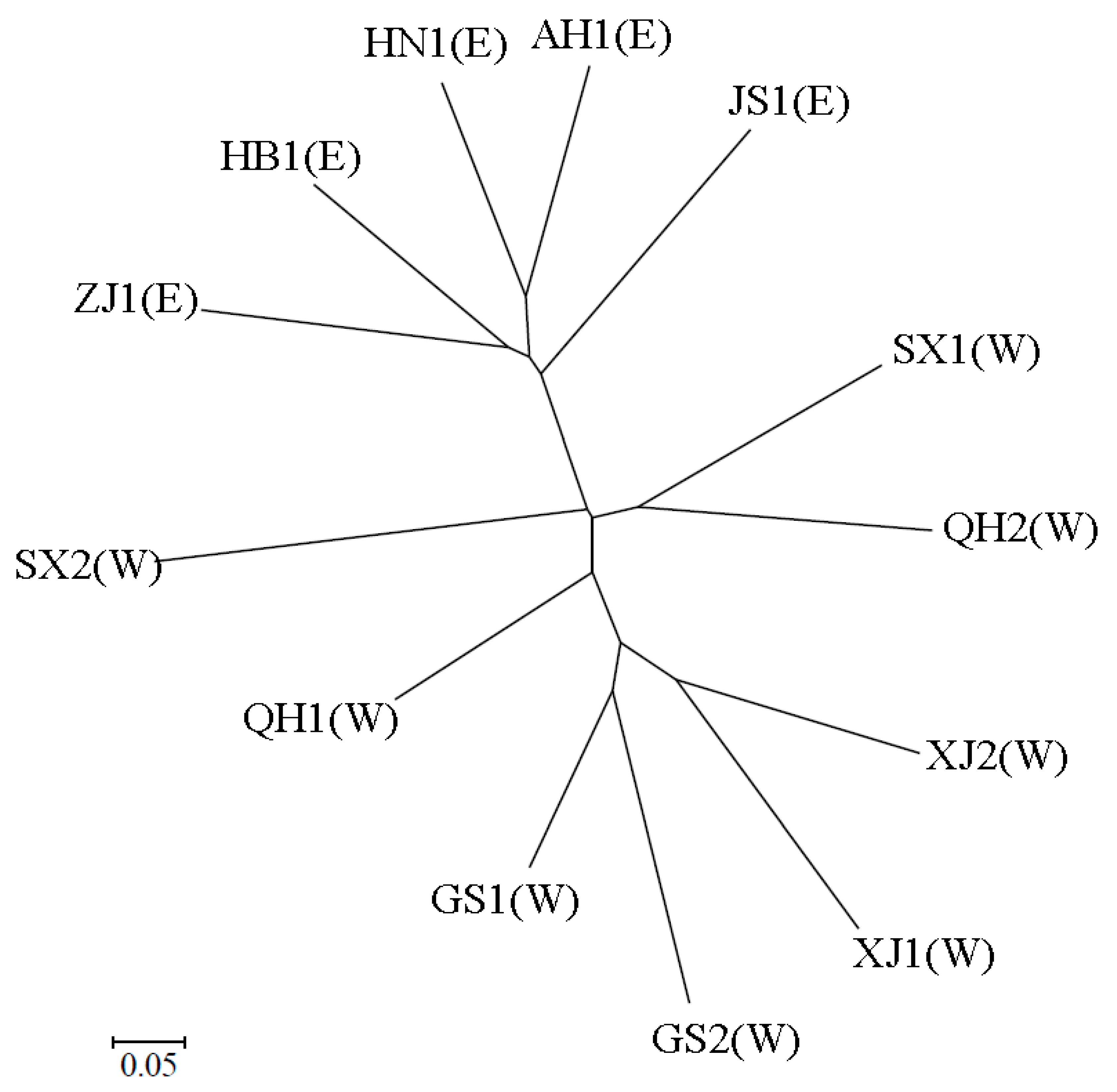 Insects 11 00117 g003 Insects 11 00117 g003