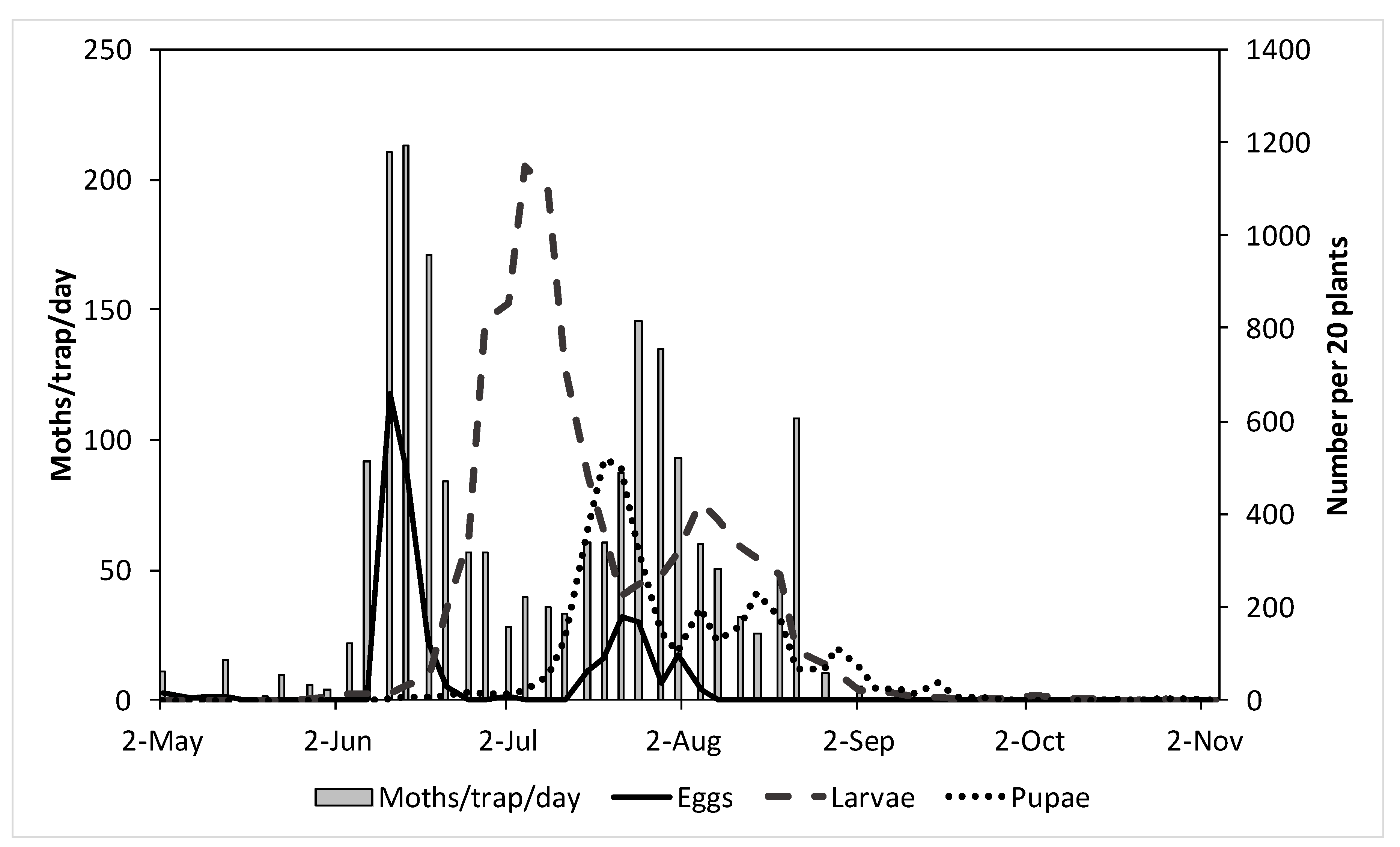 Insects 11 00118 g001 Insects 11 00118 g001