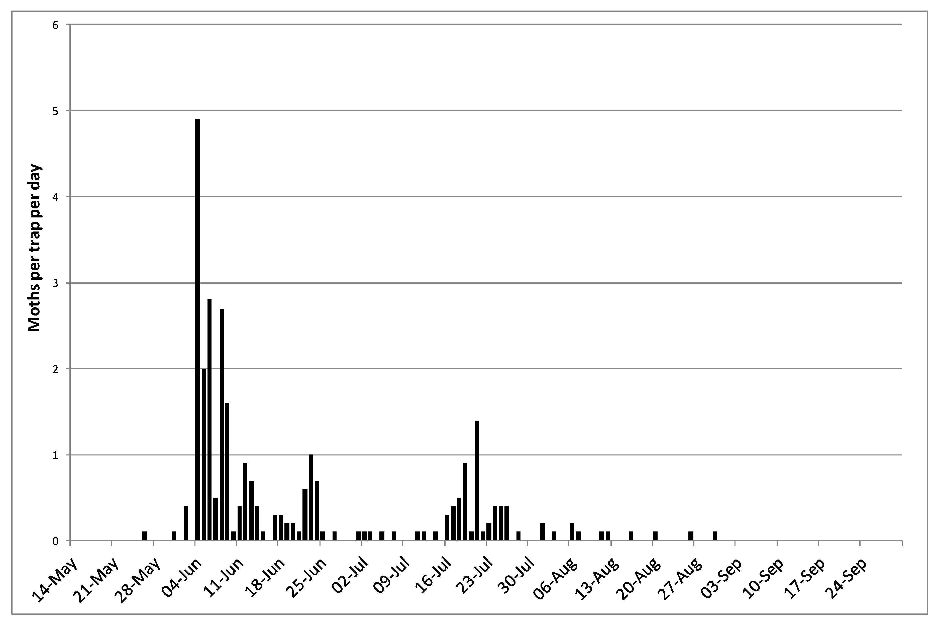 Insects 11 00118 g002 Insects 11 00118 g002
