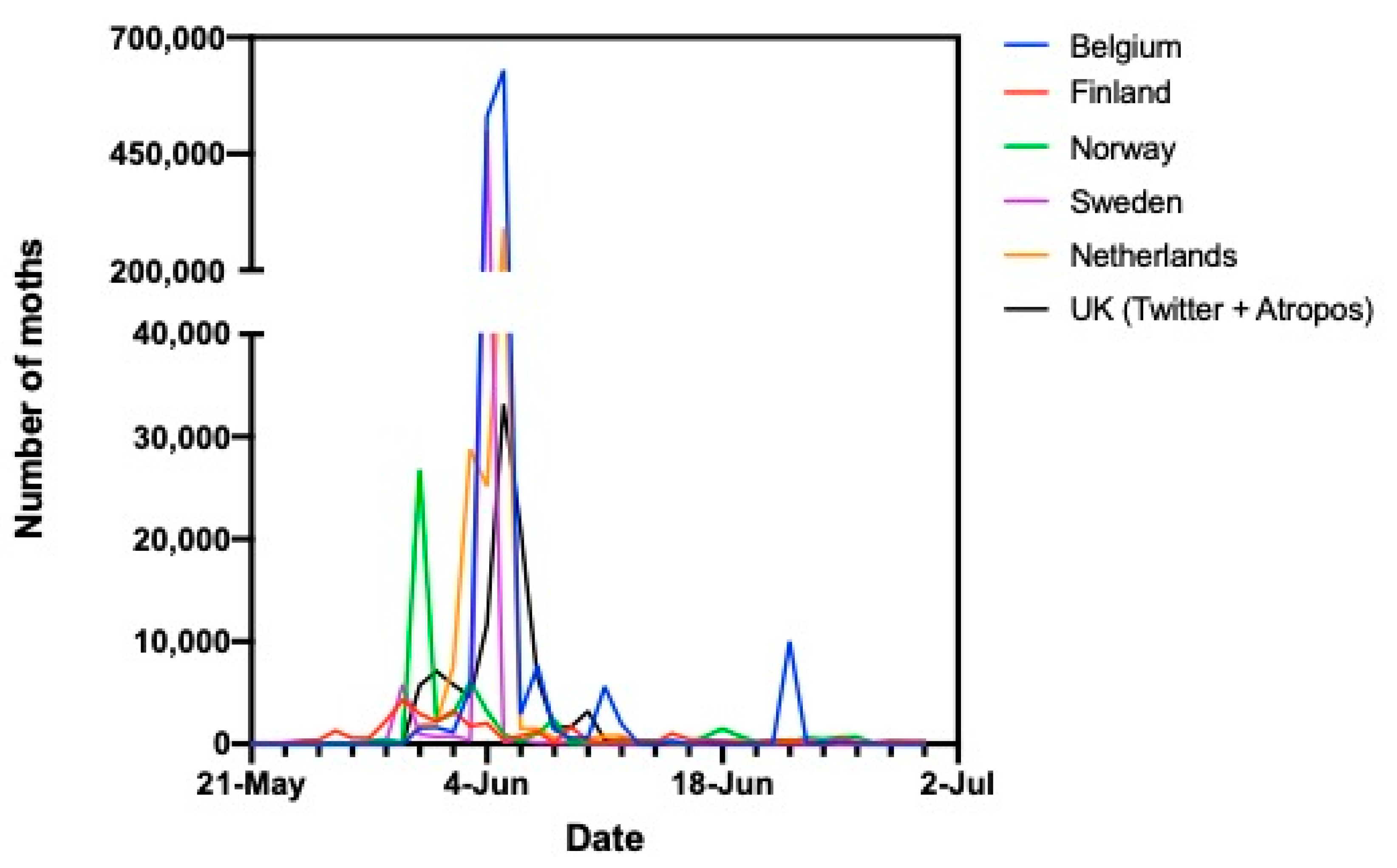 Insects 11 00118 g004 Insects 11 00118 g004