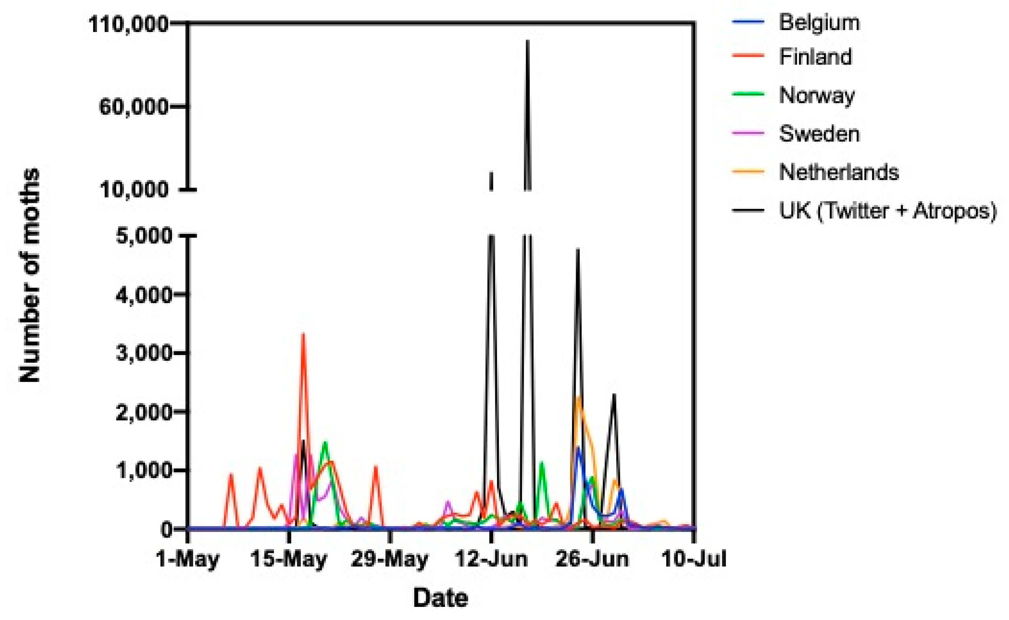Insects 11 00118 g005 Insects 11 00118 g005