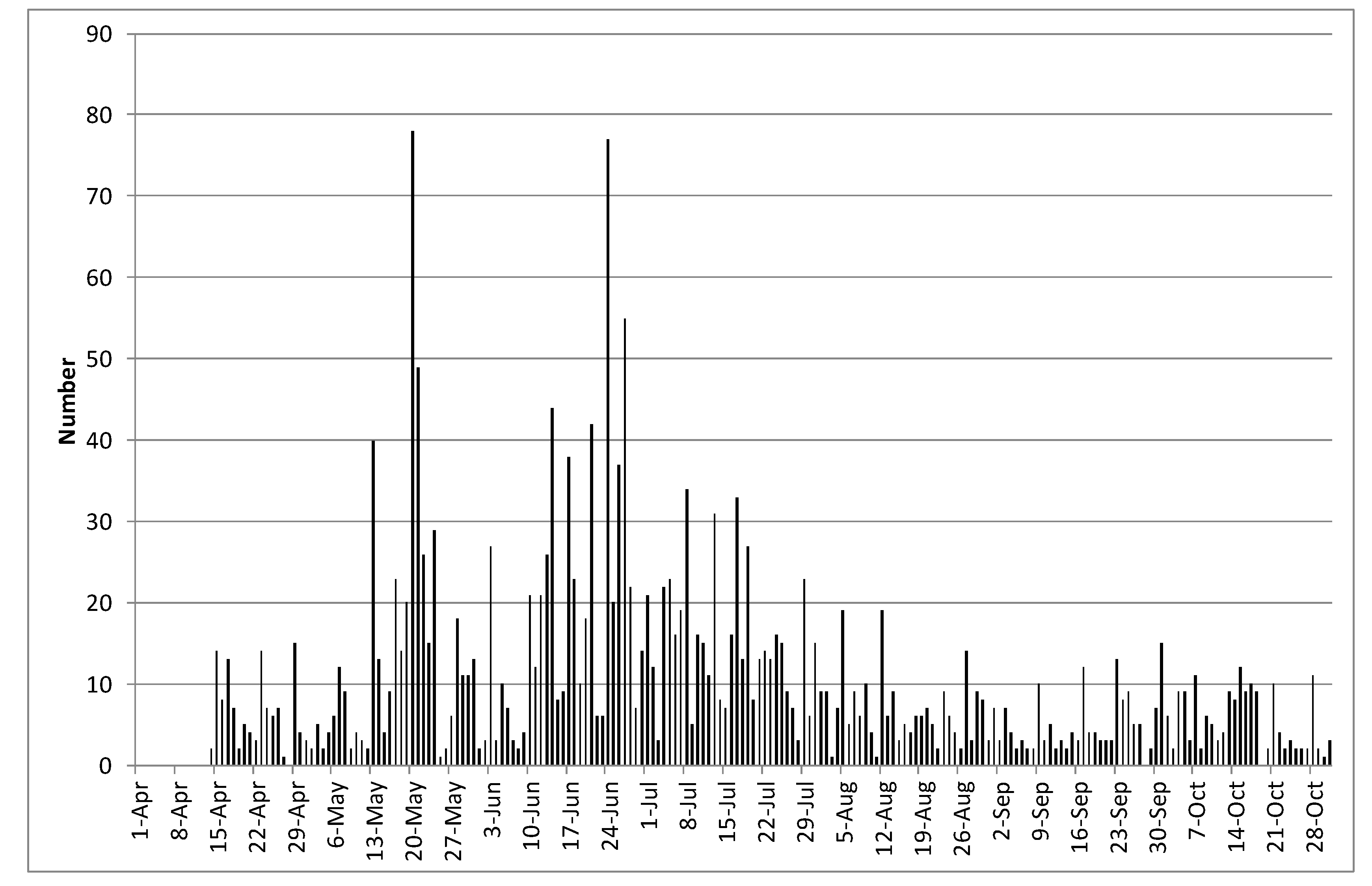 Insects 11 00118 g008 Insects 11 00118 g008