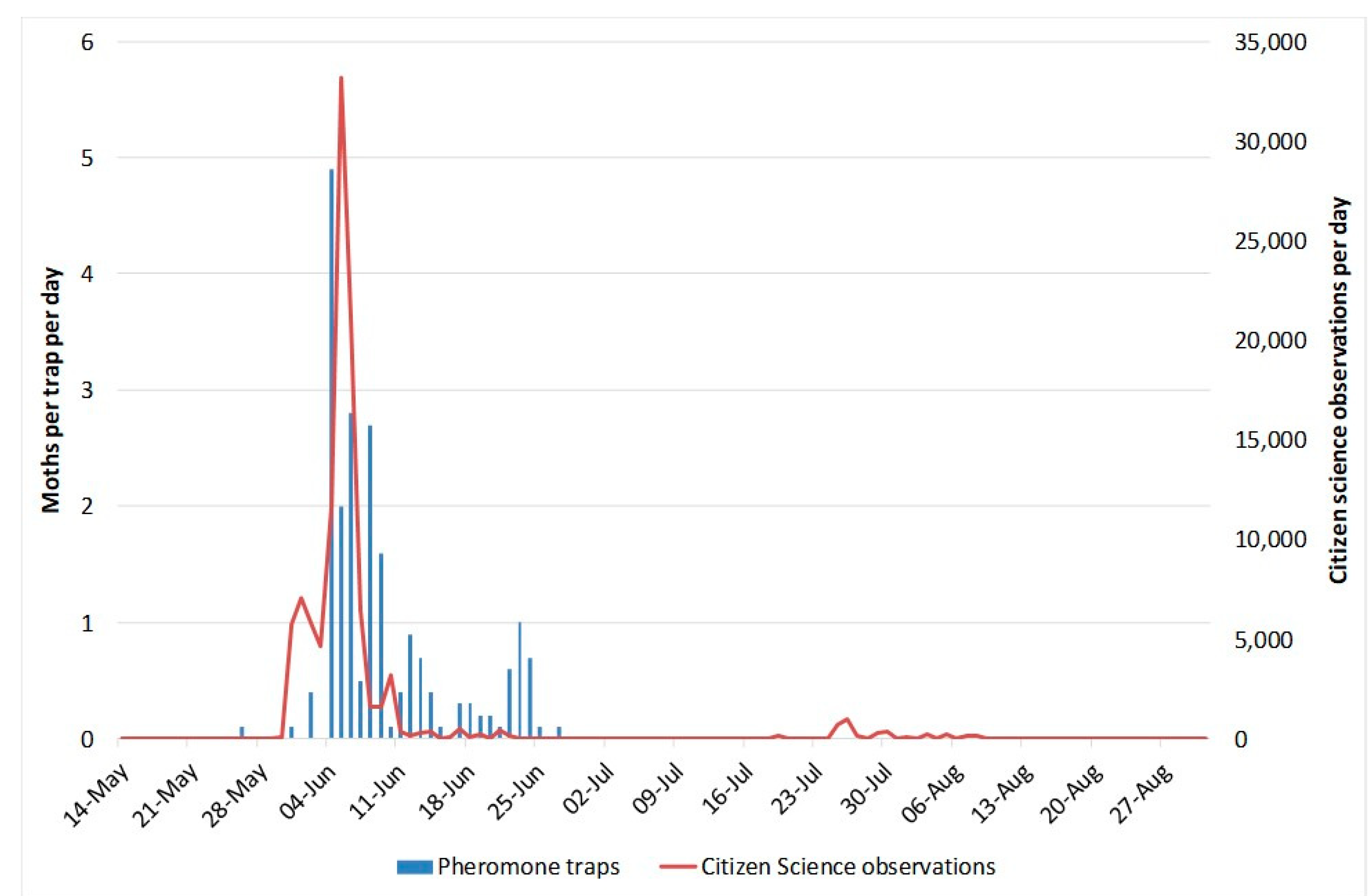 Insects 11 00118 g009 Insects 11 00118 g009