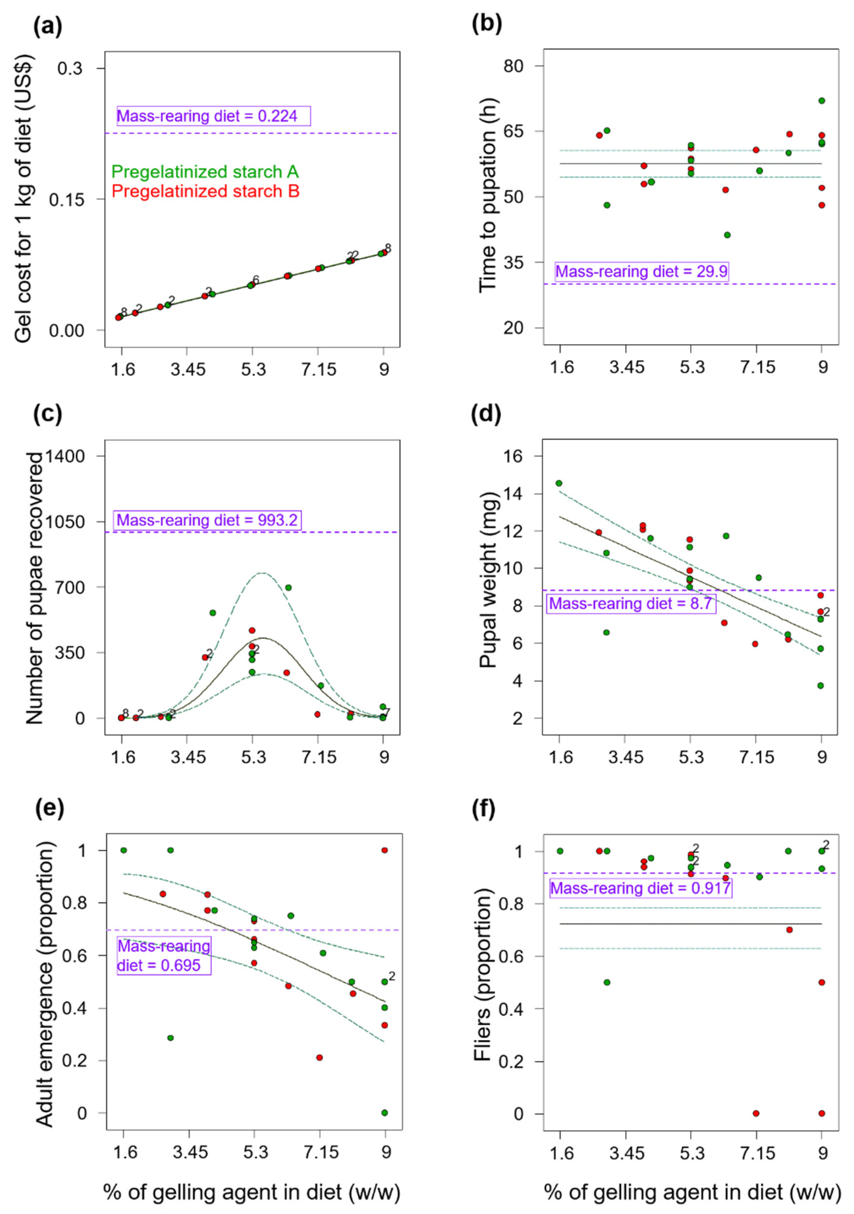 Insects 11 00131 g001