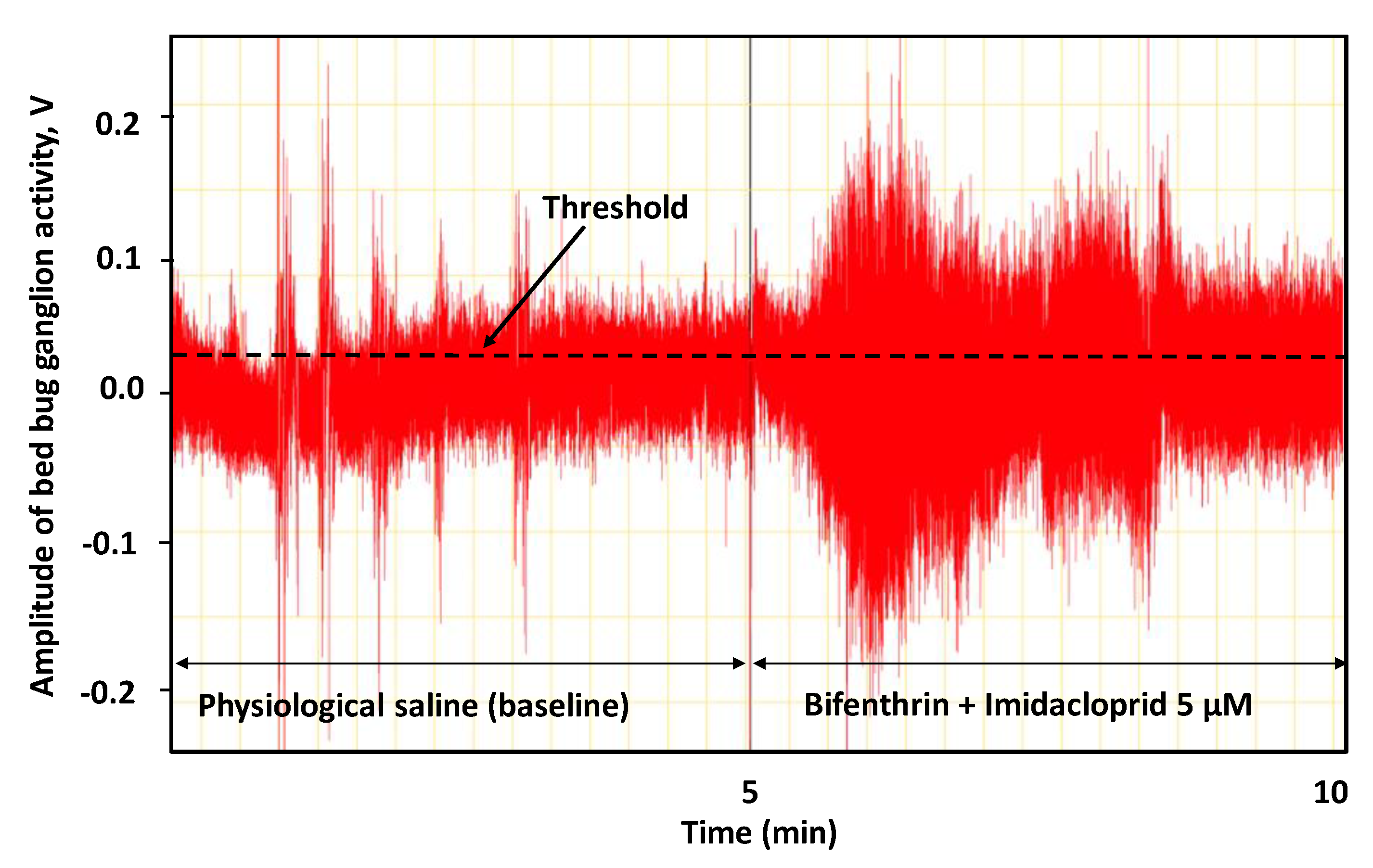 Insects 11 00133 g001