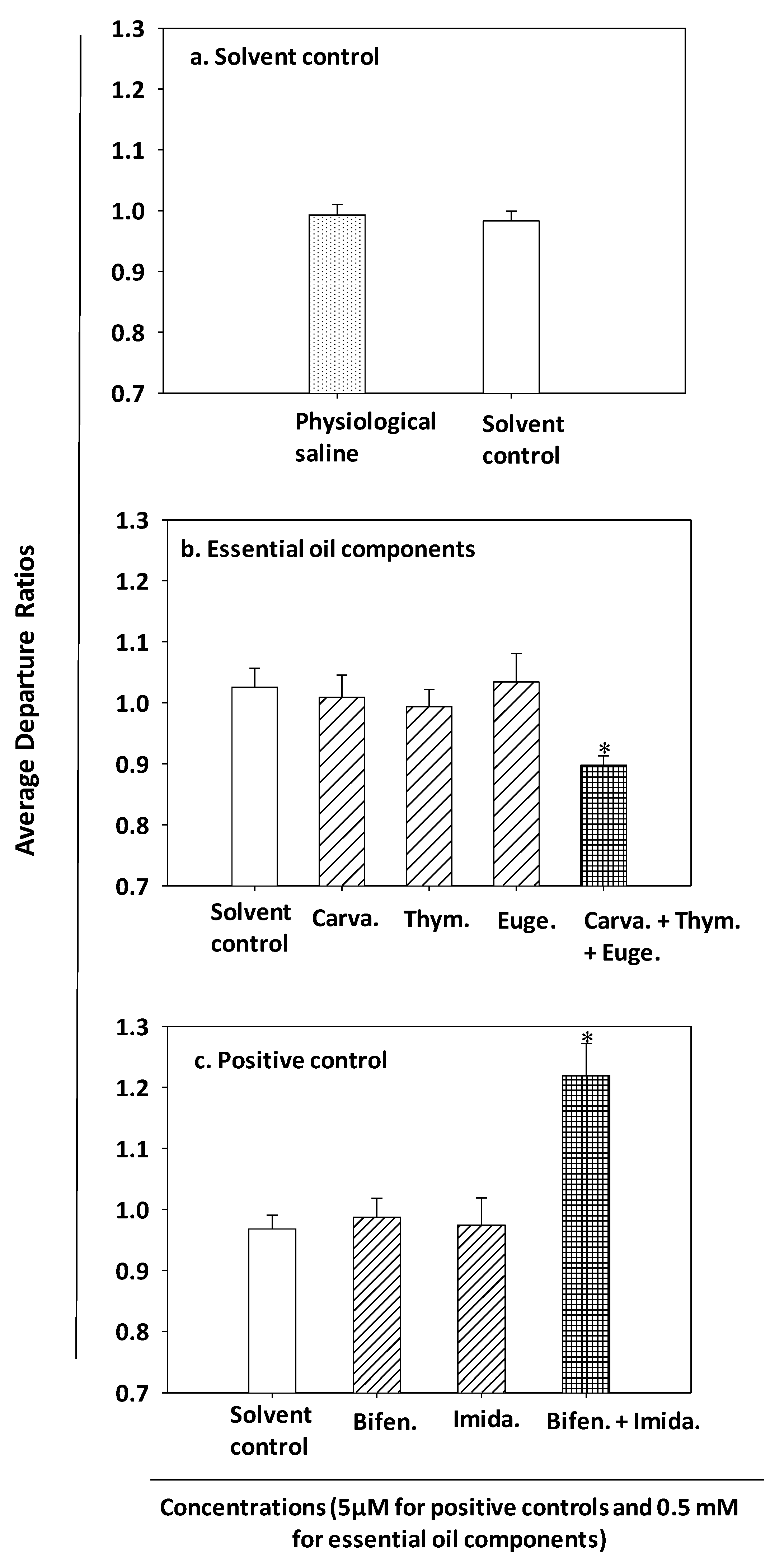 Insects 11 00133 g002