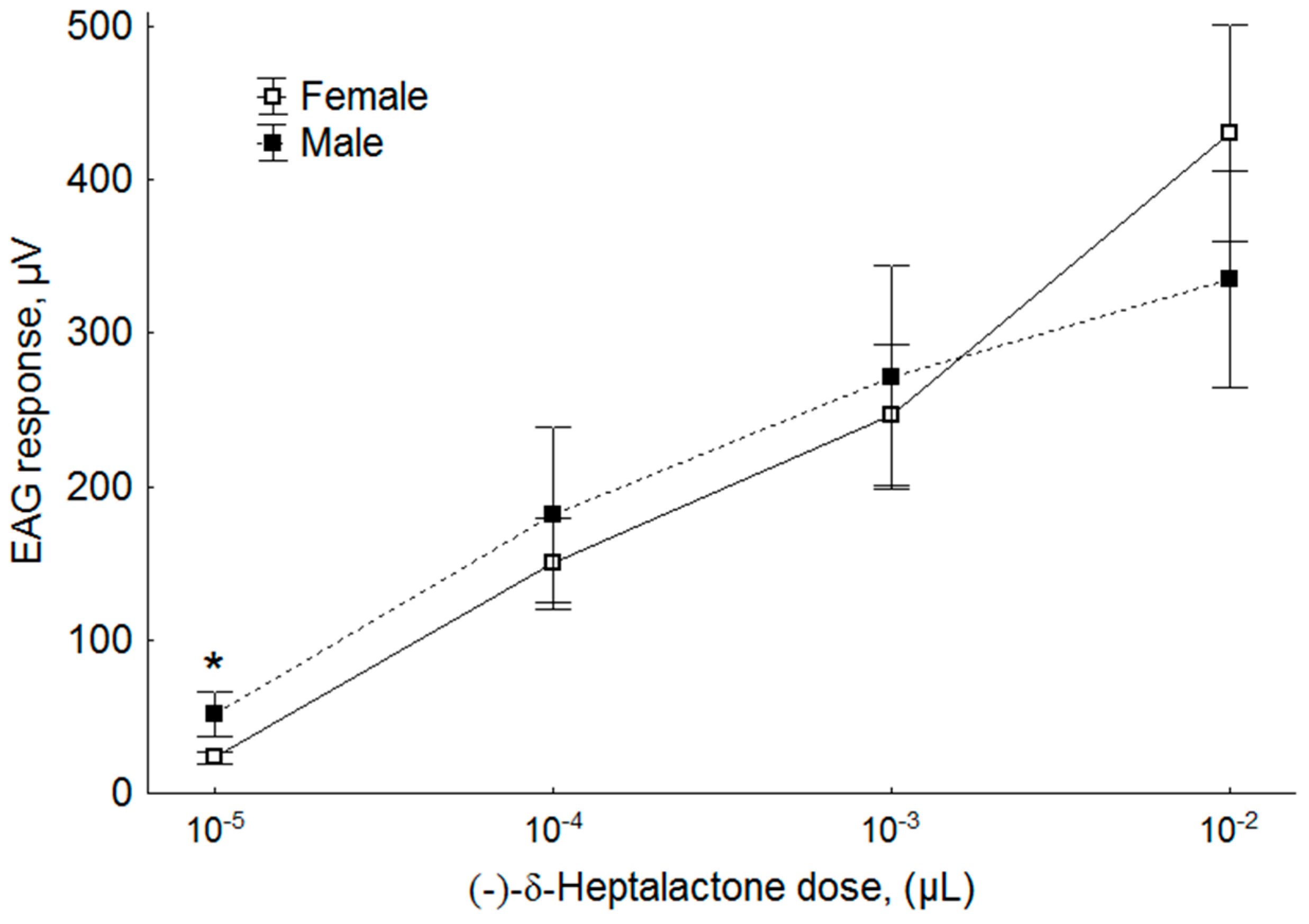 Insects 11 00138 g006
