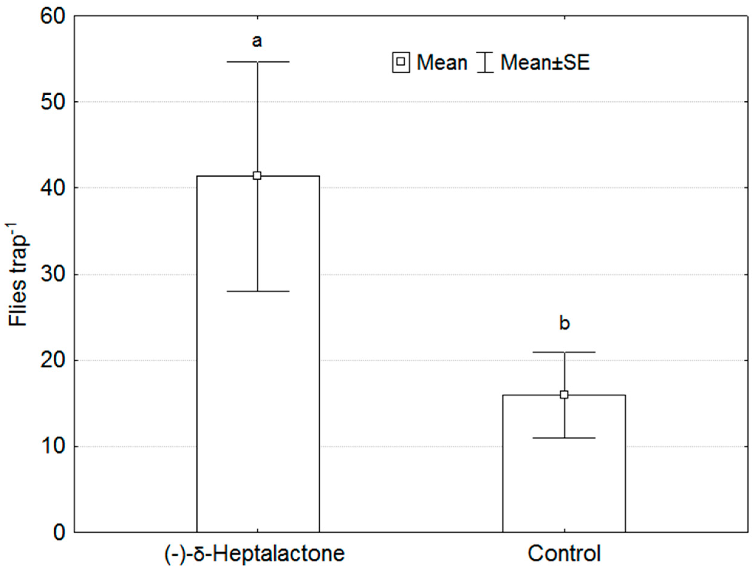 Insects 11 00138 g007