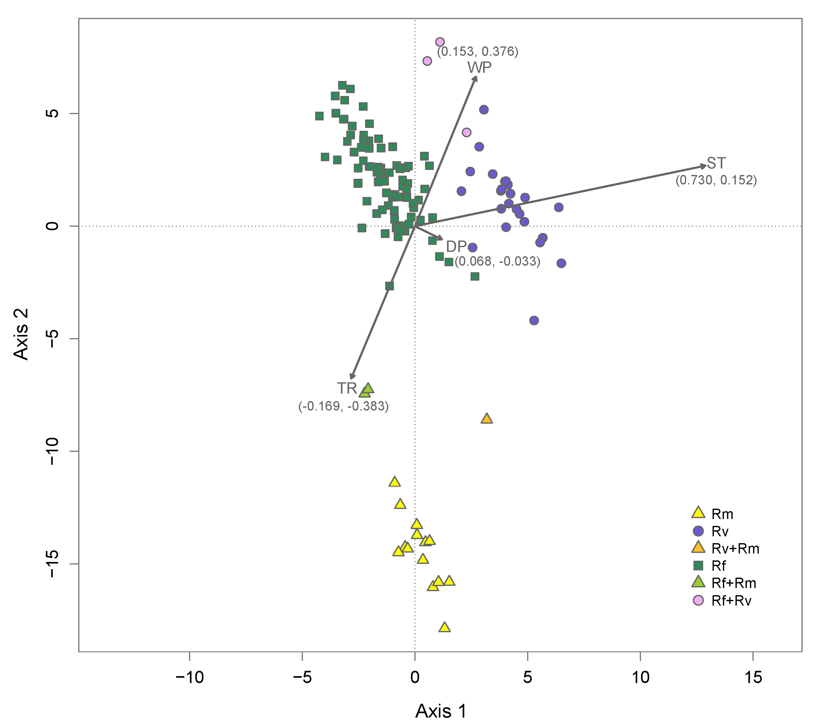 Insects 11 00148 g003