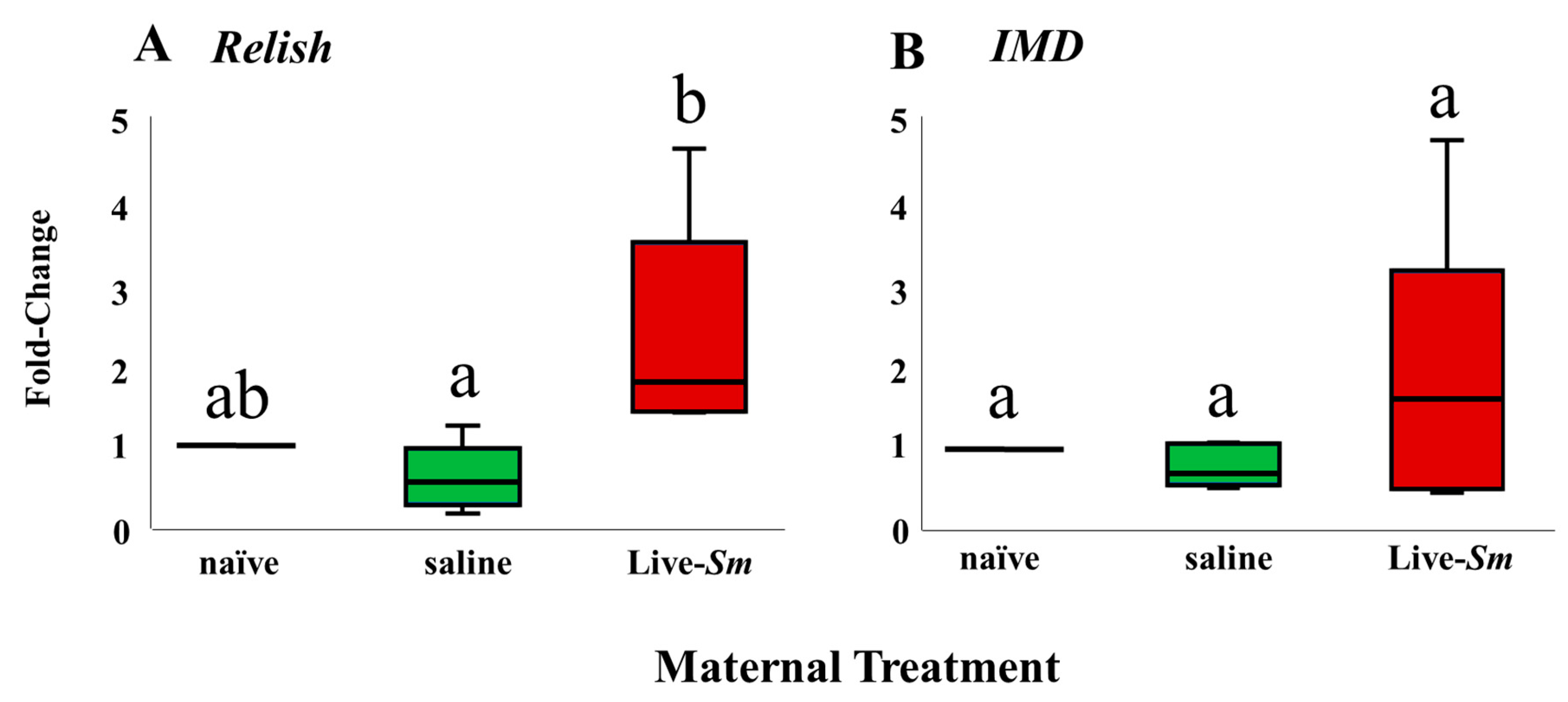 Insects 11 00149 g002 Insects 11 00149 g002