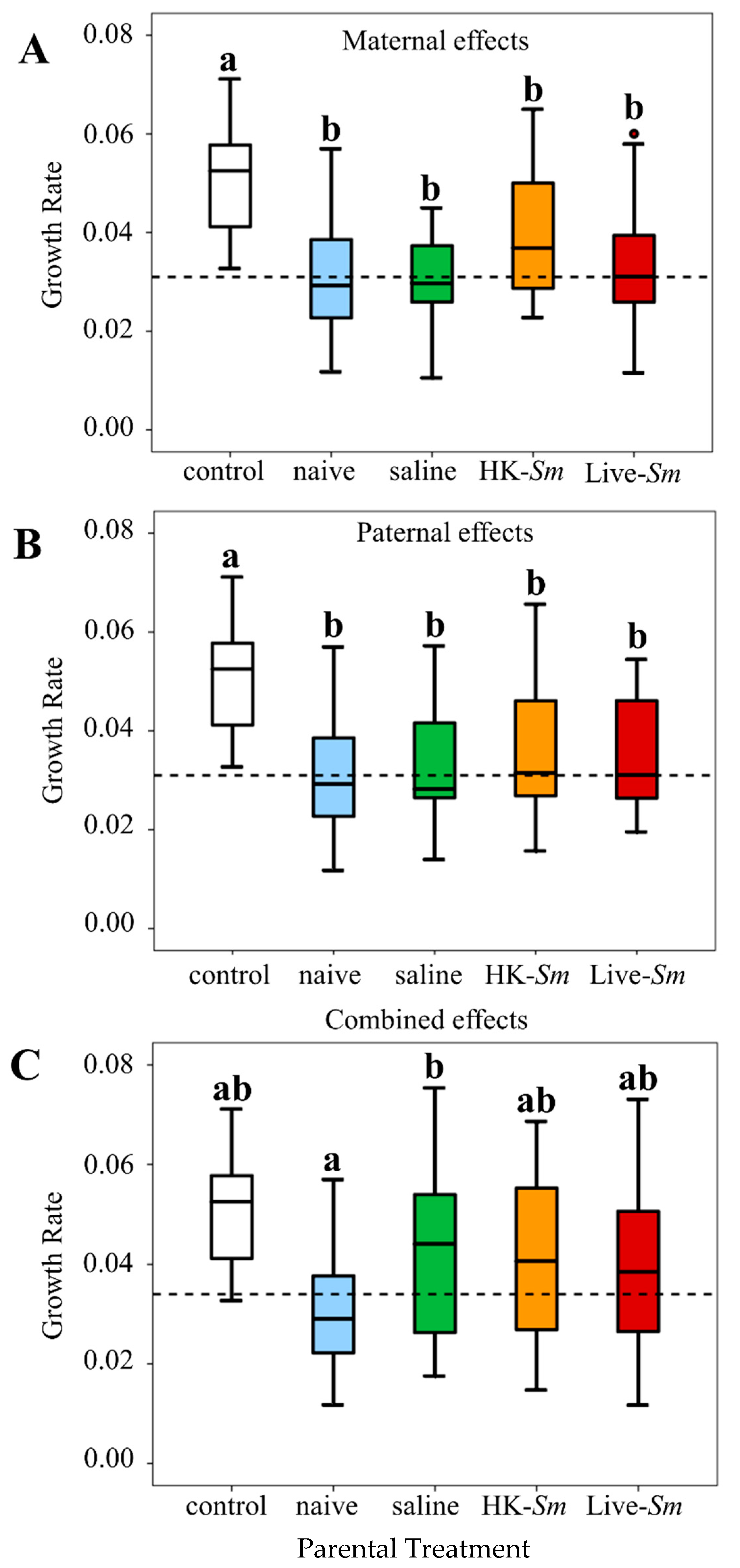 Insects 11 00149 g003 Insects 11 00149 g003