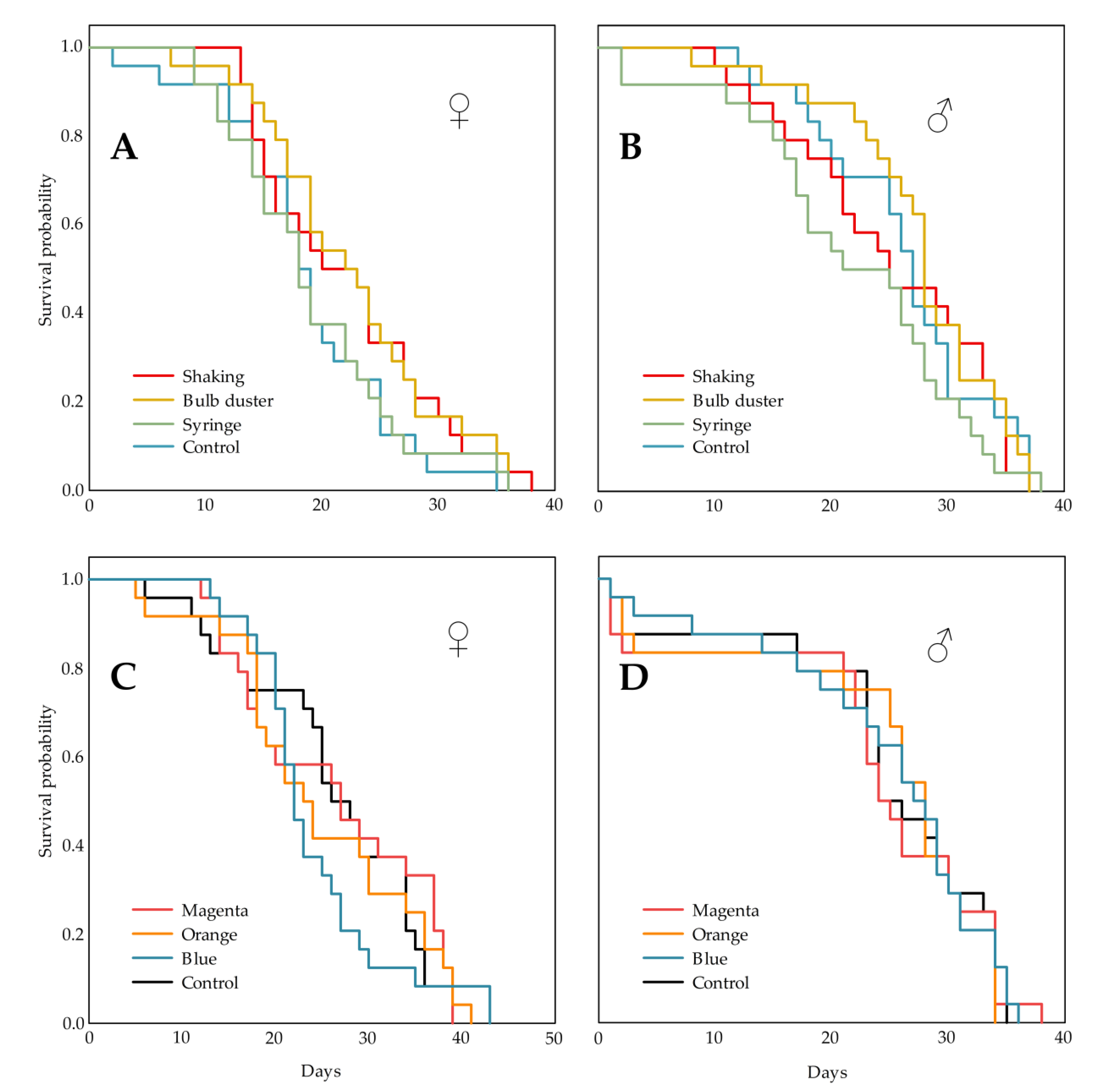 Insects 11 00152 g003 Insects 11 00152 g003