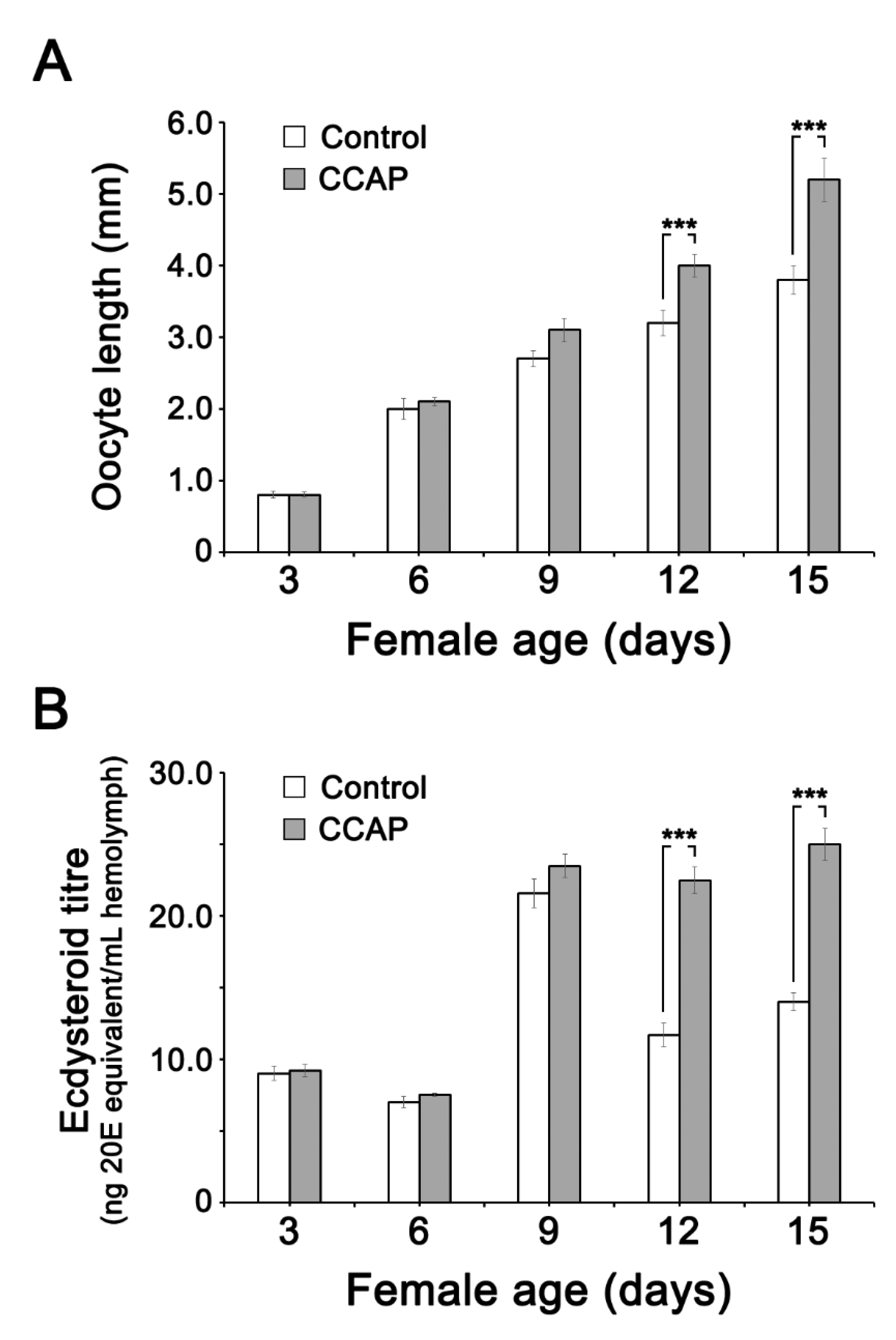 Insects 11 00155 g003 Insects 11 00155 g003