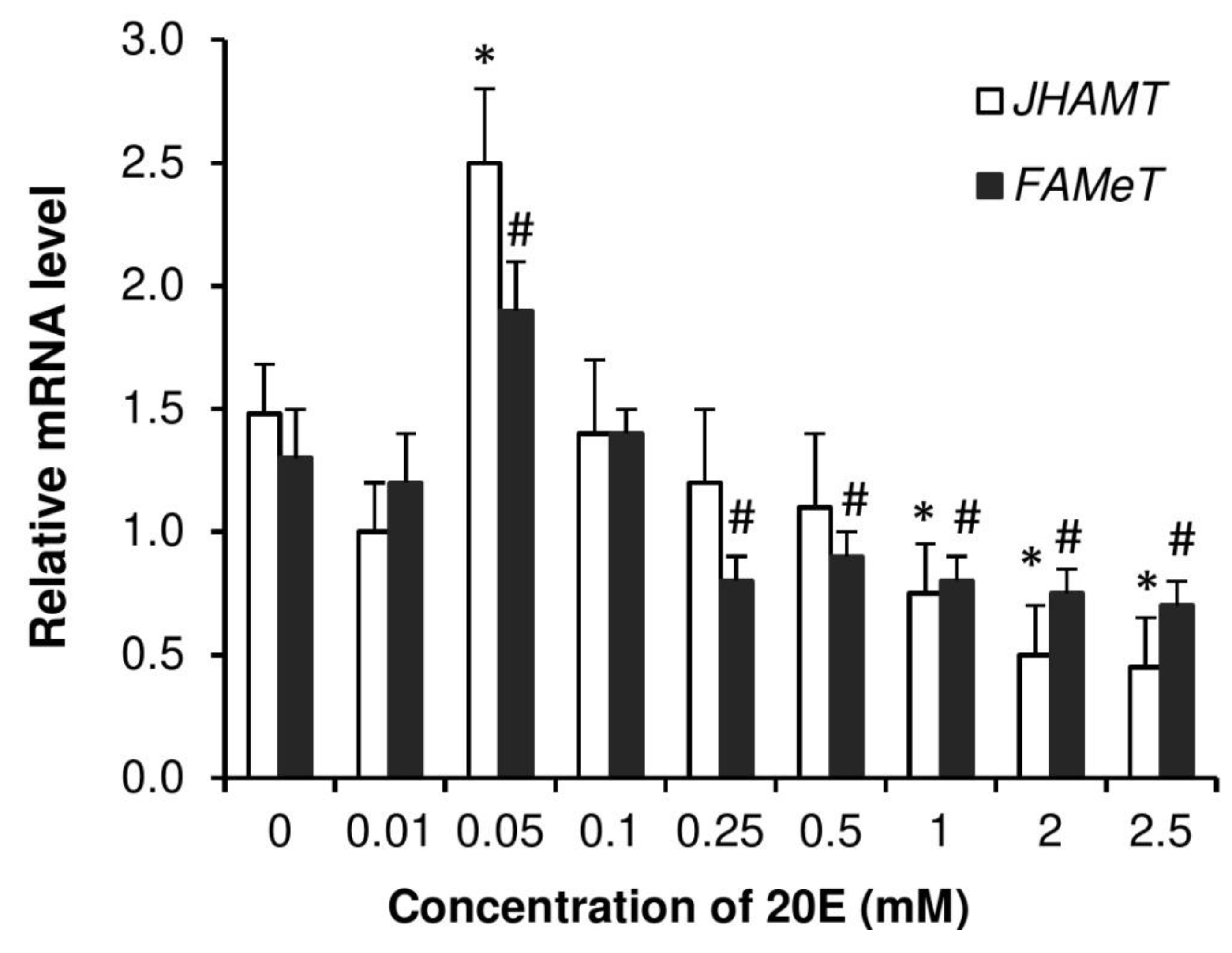 Insects 11 00155 g008 Insects 11 00155 g008