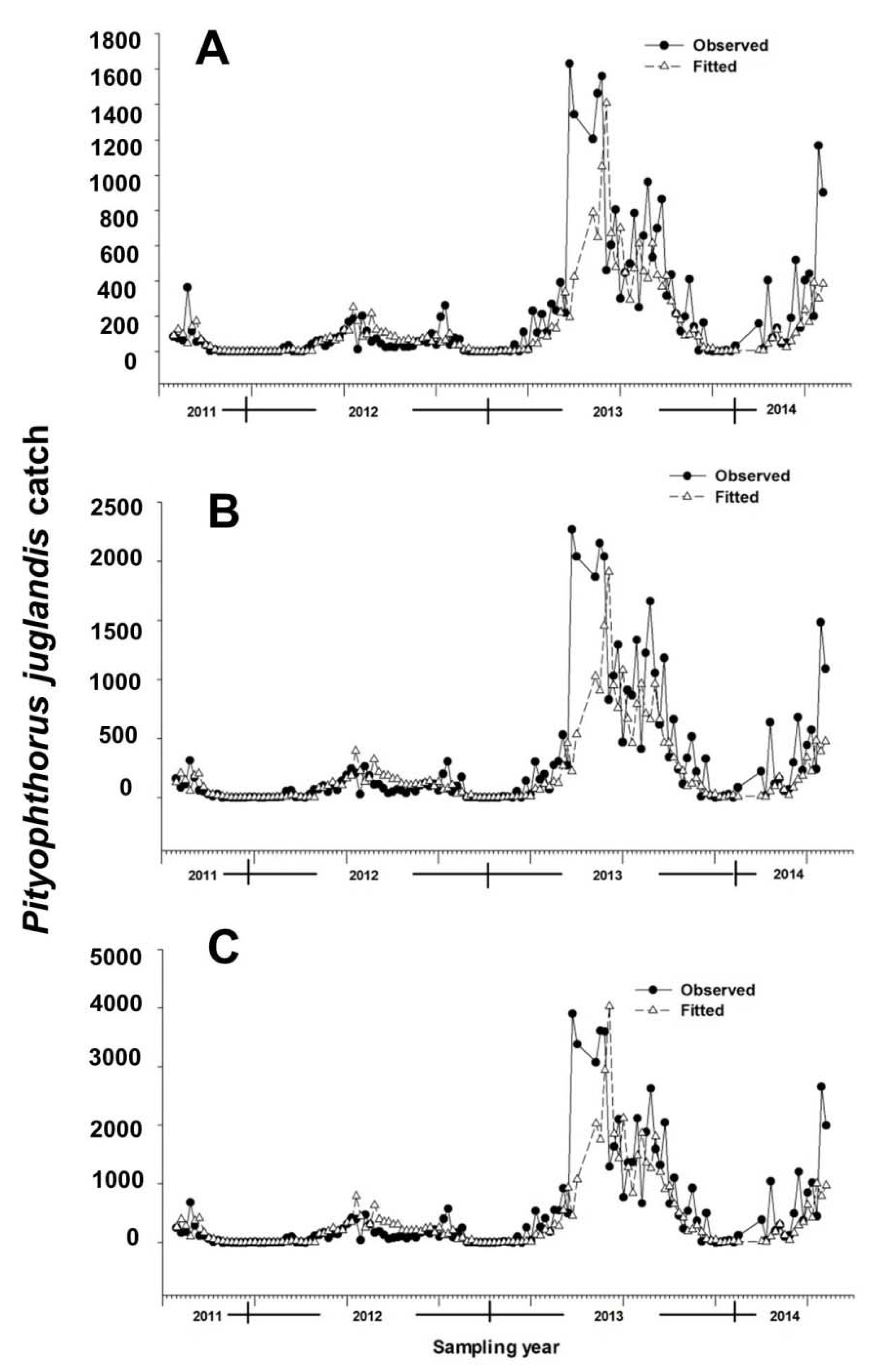 Insects 11 00156 g001 Insects 11 00156 g001