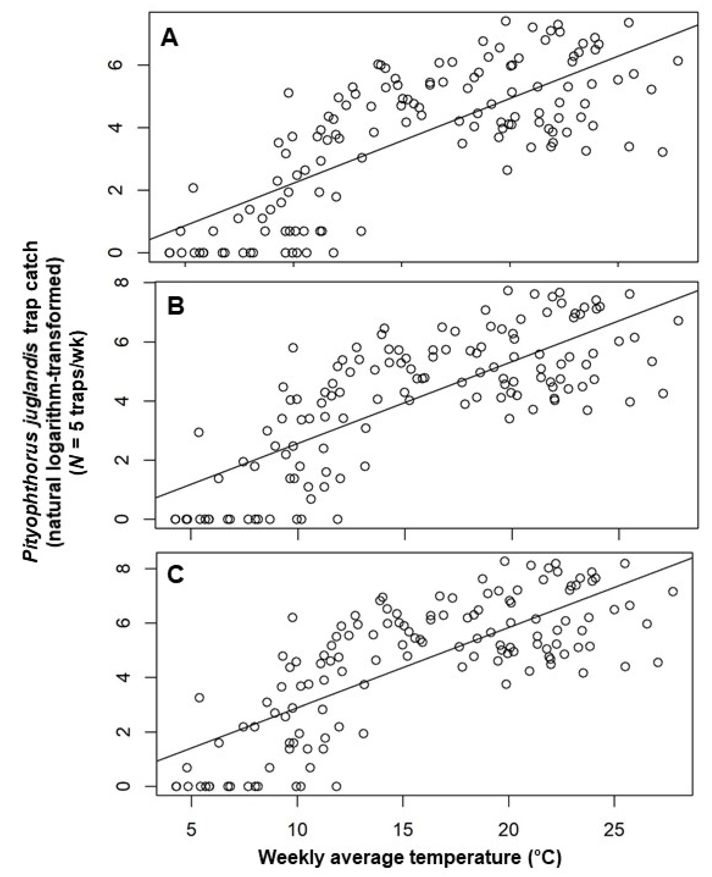 Insects 11 00156 g002 Insects 11 00156 g002