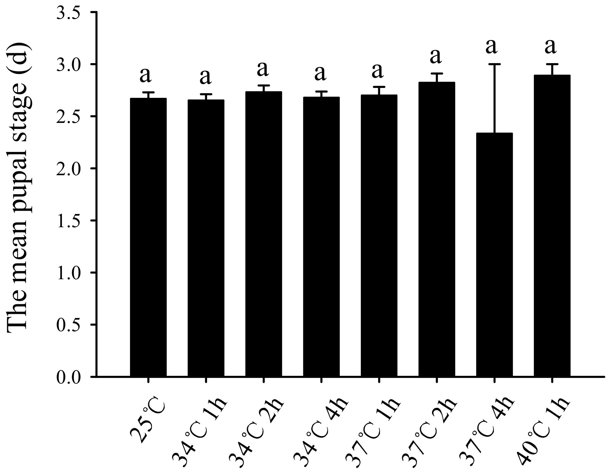 Insects 11 00159 g002 Insects 11 00159 g002