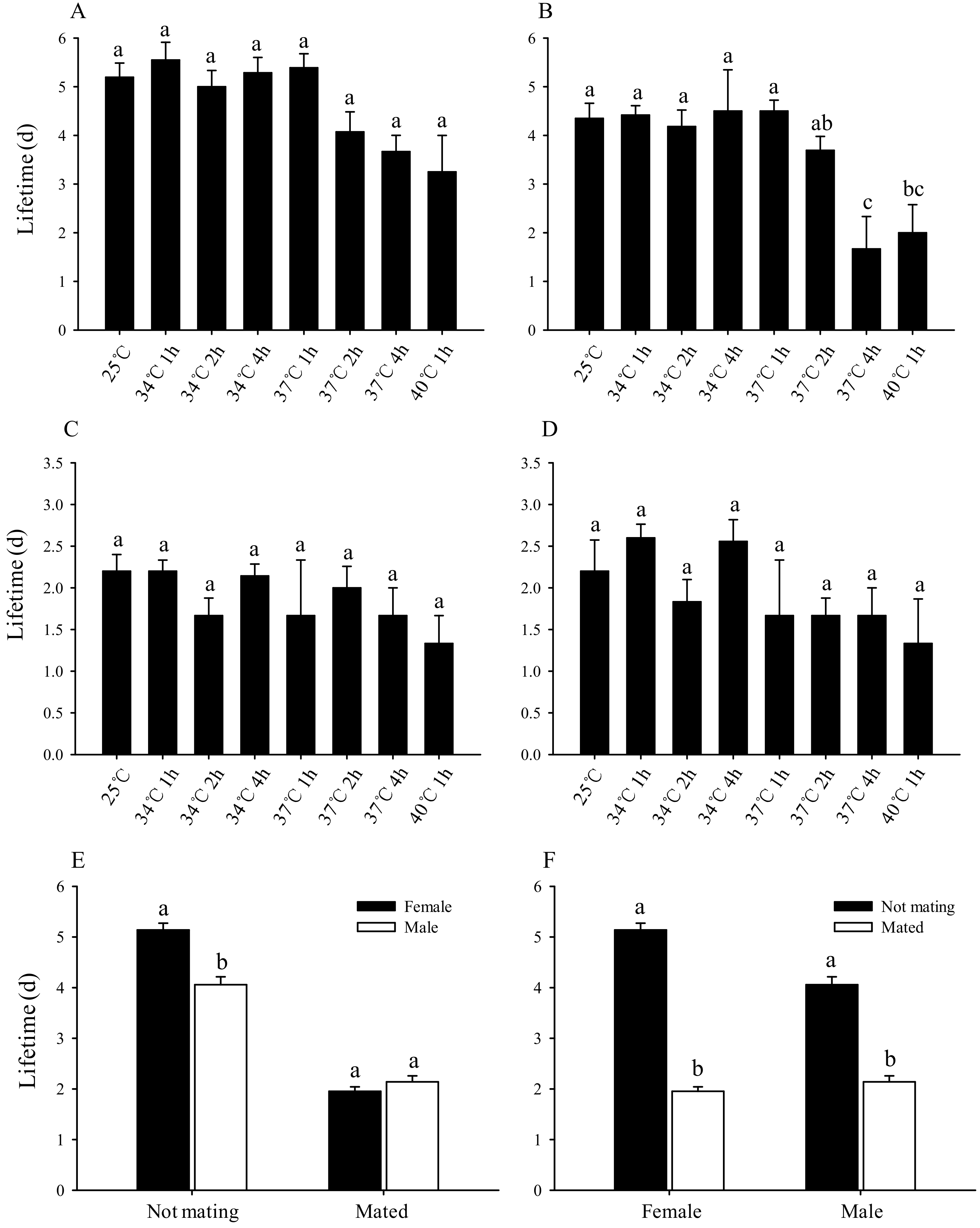 Insects 11 00159 g004 Insects 11 00159 g004