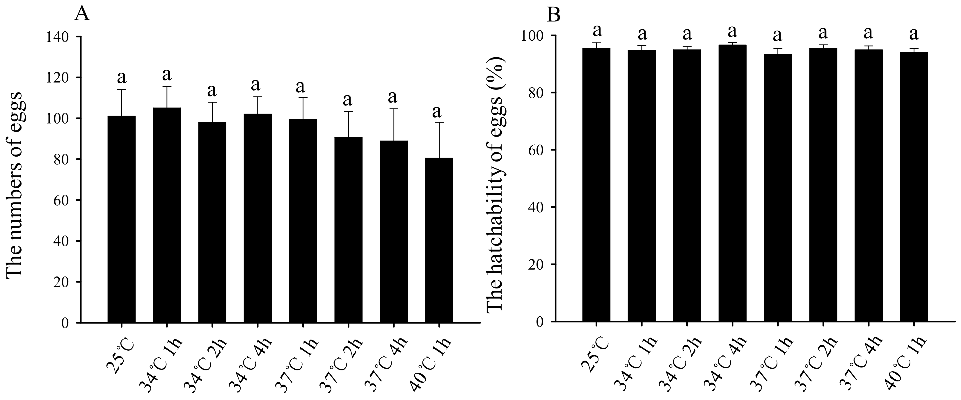 Insects 11 00159 g005 Insects 11 00159 g005